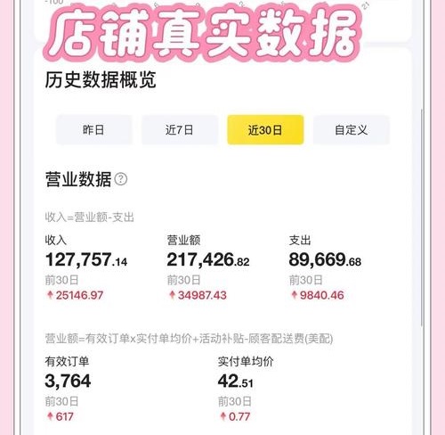 ������Ʒ�����ճ������������˵�Ͷ�����г��𣿿�����ô����