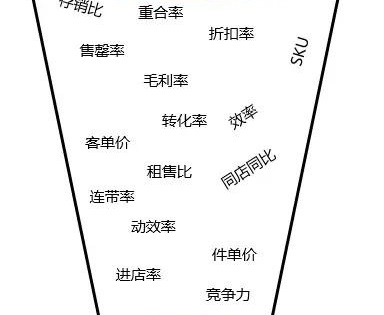 ������Ʒ������ô����Ͷ���������Ŀ����������