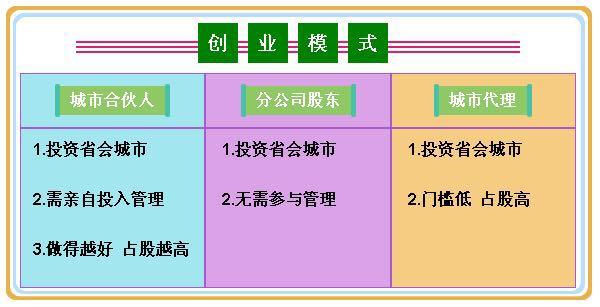 成人用品网店怎么样,运营步骤有哪些? 成人用品网店怎么样,运营步骤有哪些?