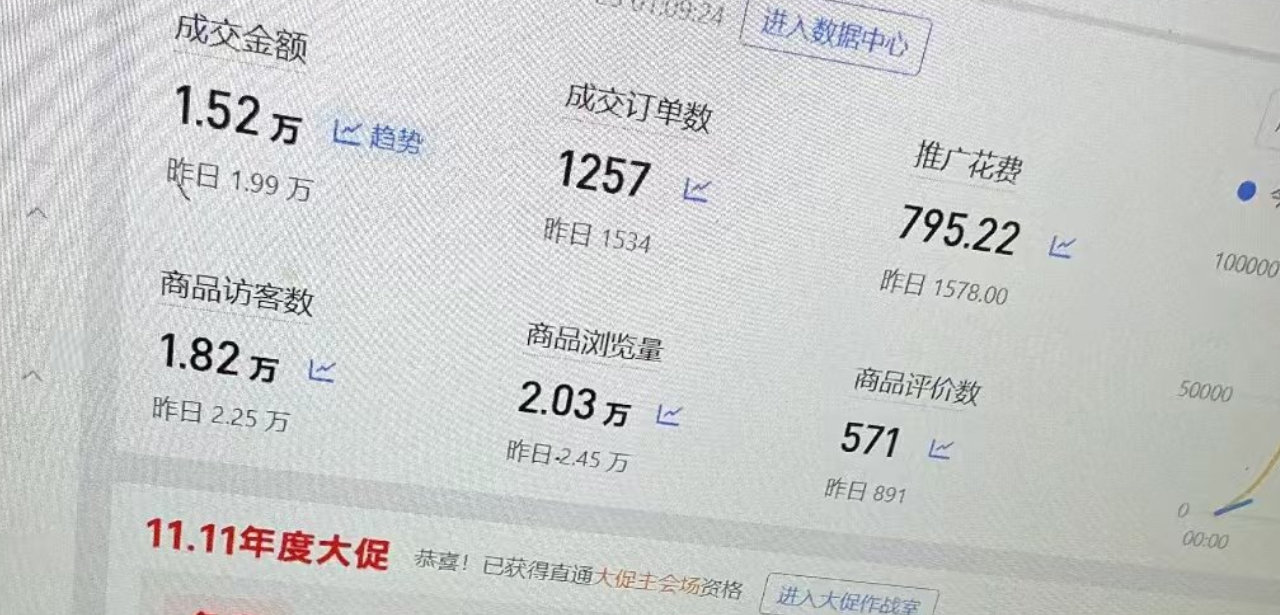 �Ա�������Ȥ��Ʒ��׬Ǯ�𣿿����������������