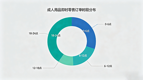 ������Ʒ��Ӧ����ҵ��չ��ֽ�����Ϲ�ɿ����������Ƽ�