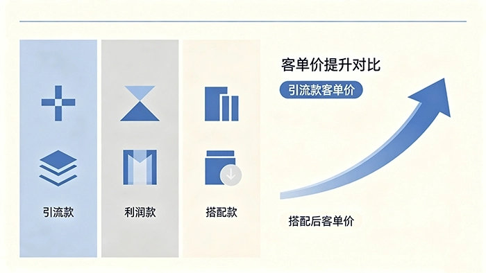 ������Ʒ�꾭Ӫ�ɻ��������������������䣬�����ŵ�Ӫ��