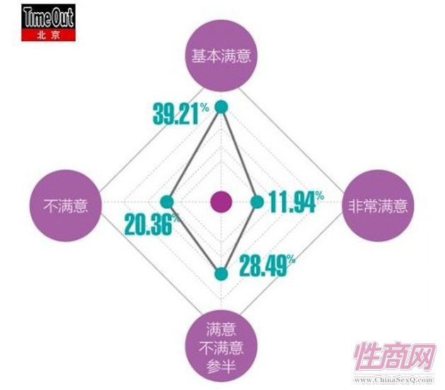 【火热】情趣显"性"新闻调查报告_成人用品老师_性商网城市基因图片图片