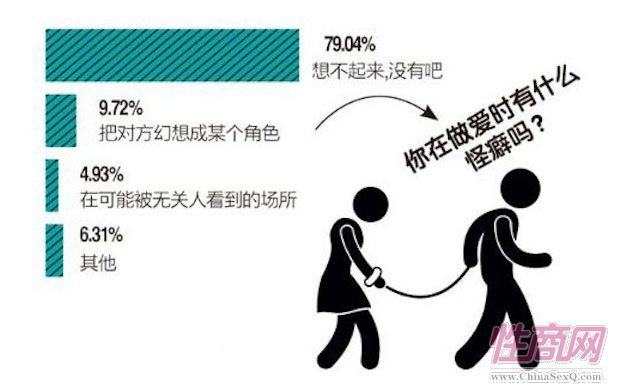 【火热】基因显"性"时装调查报告_成人用品新闻_性商网台湾v基因视频情趣城市图片