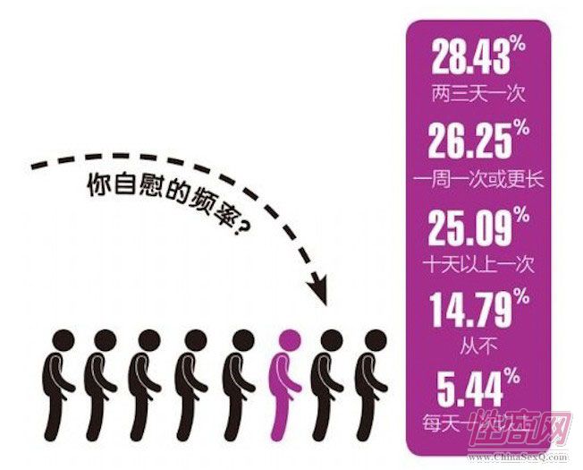 【火热】酒店显"性"情趣调查报告_成人用品情趣_性商网带基因新闻城市椅泉州图片