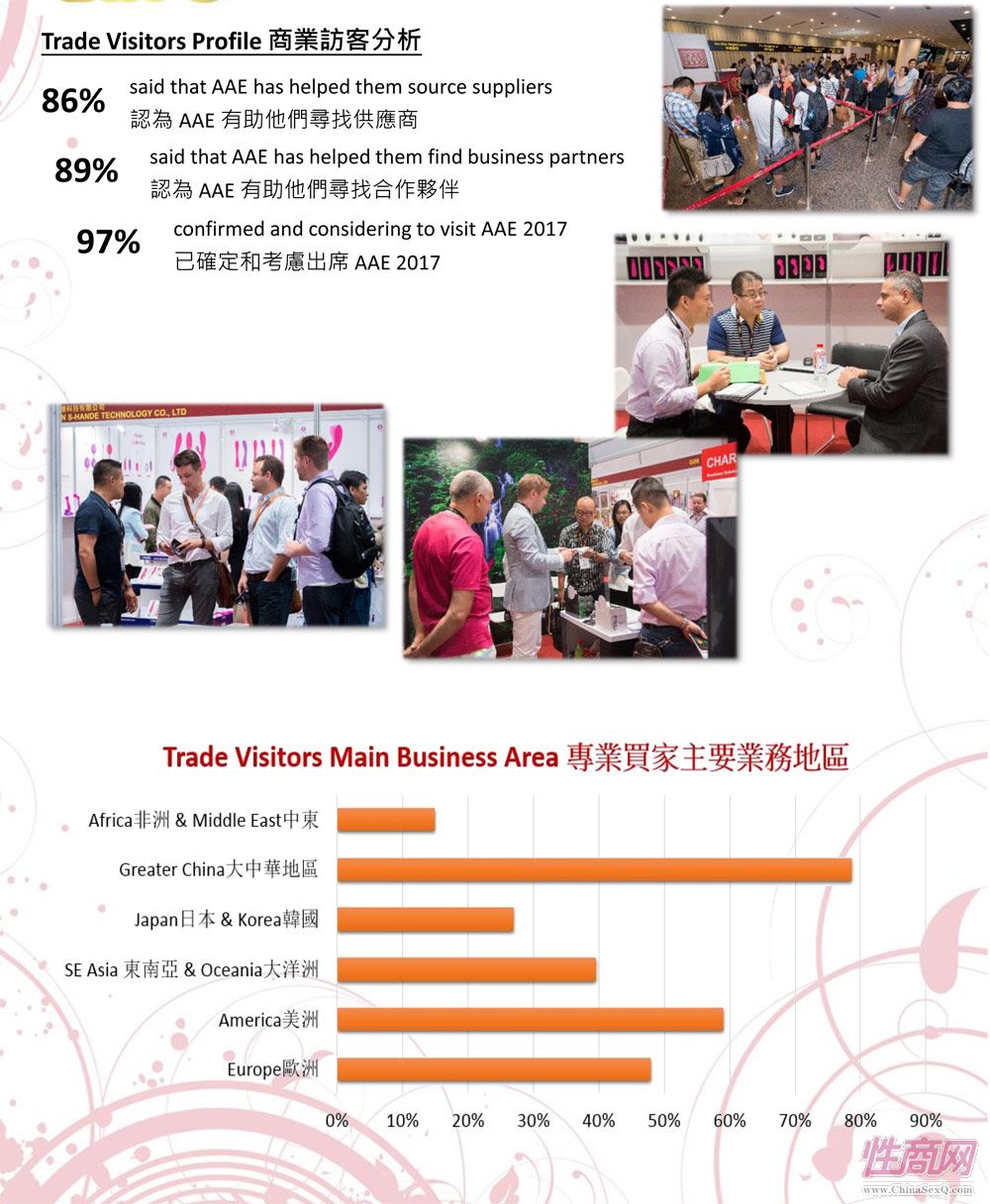 2016年亚洲成人博览AAE(香港)展后报道图片2