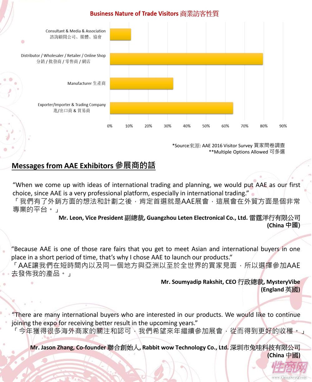 2016年亚洲成人博览AAE(香港)展后报道图片3