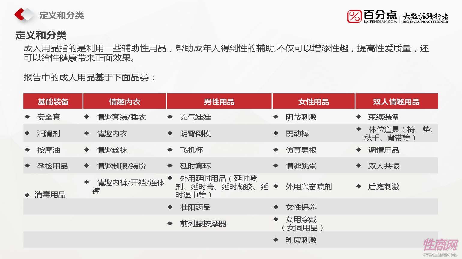 百分点-2016成人用品报告_页面_02