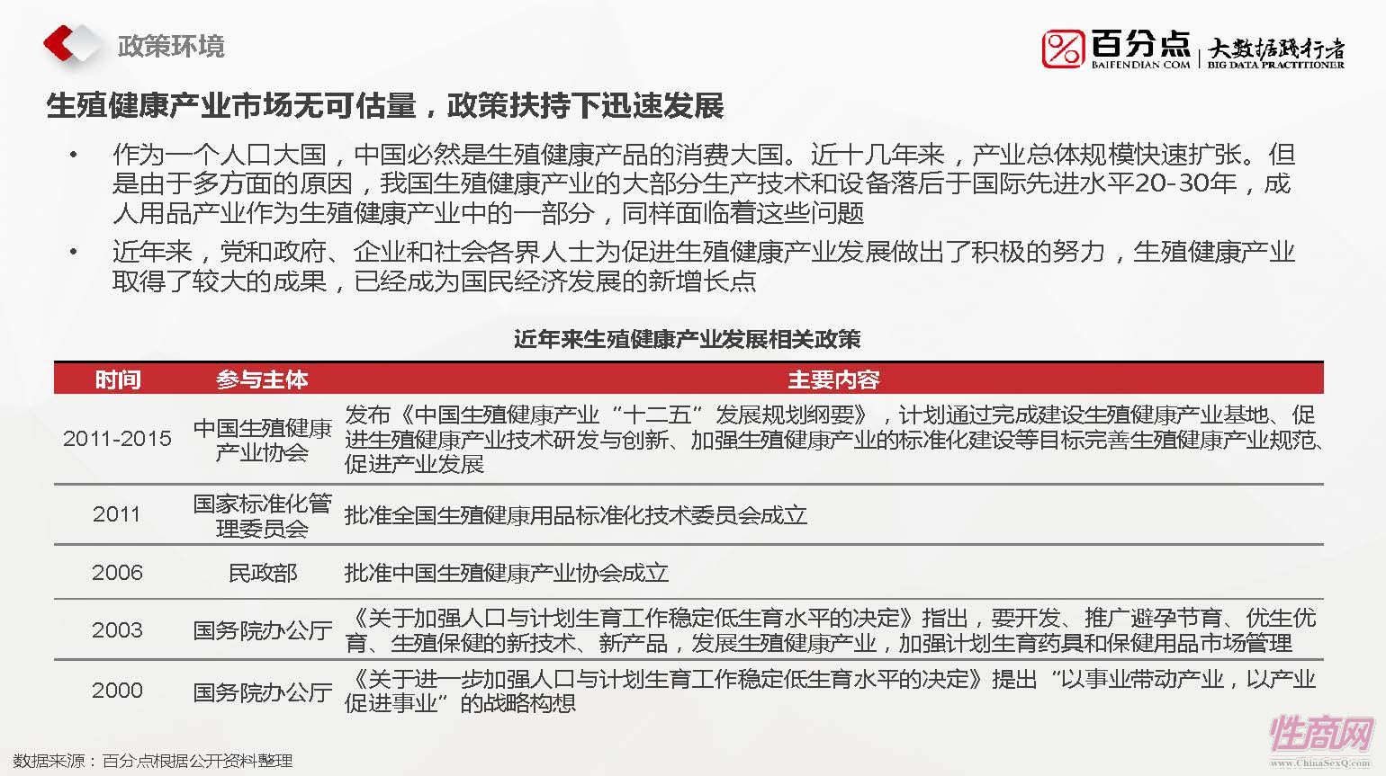 百分点-2016成人用品报告_页面_05