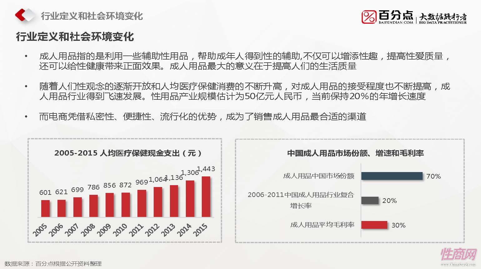 百分点-2016成人用品报告_页面_04