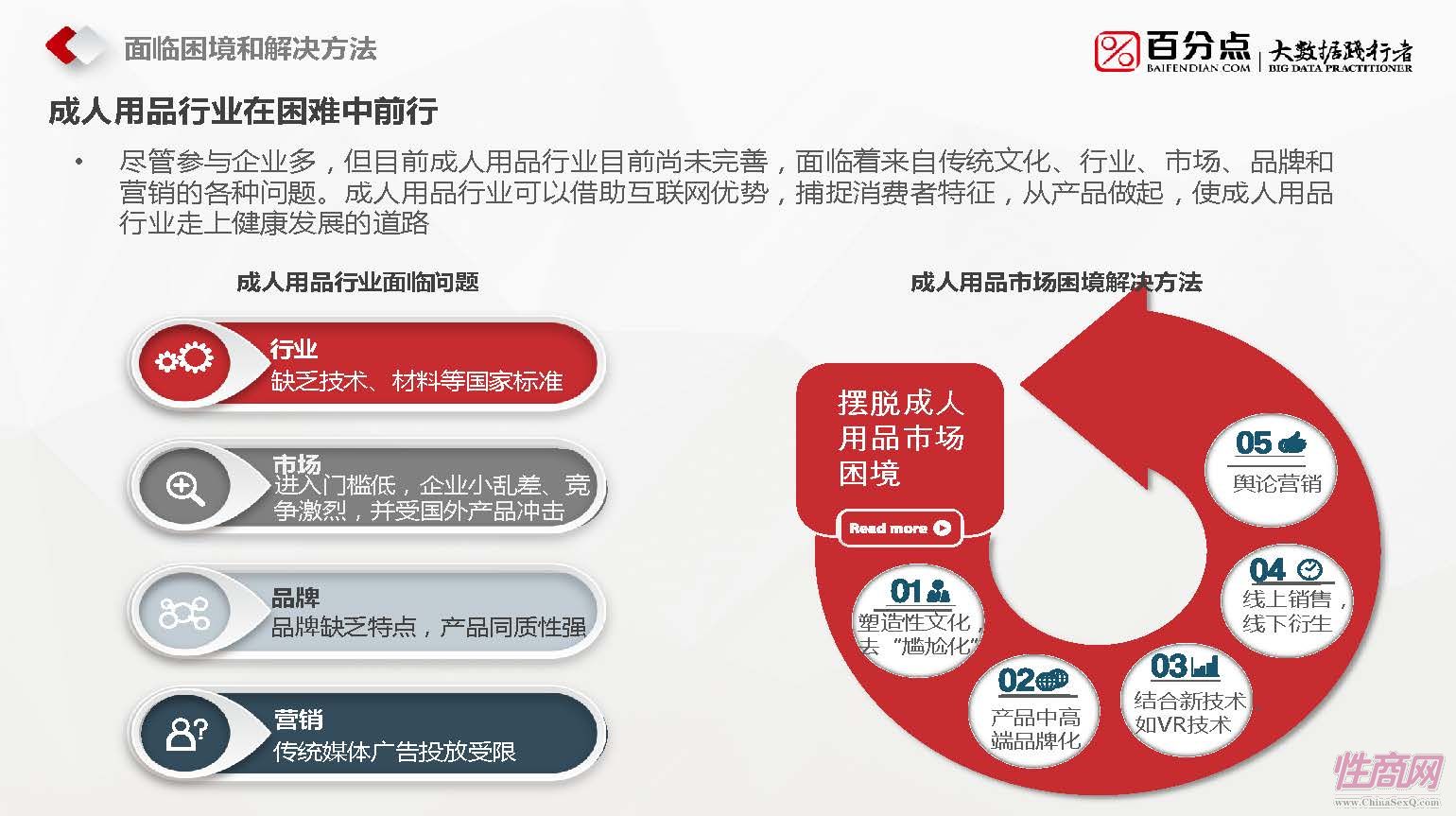 百分点-2016成人用品报告_页面_07
