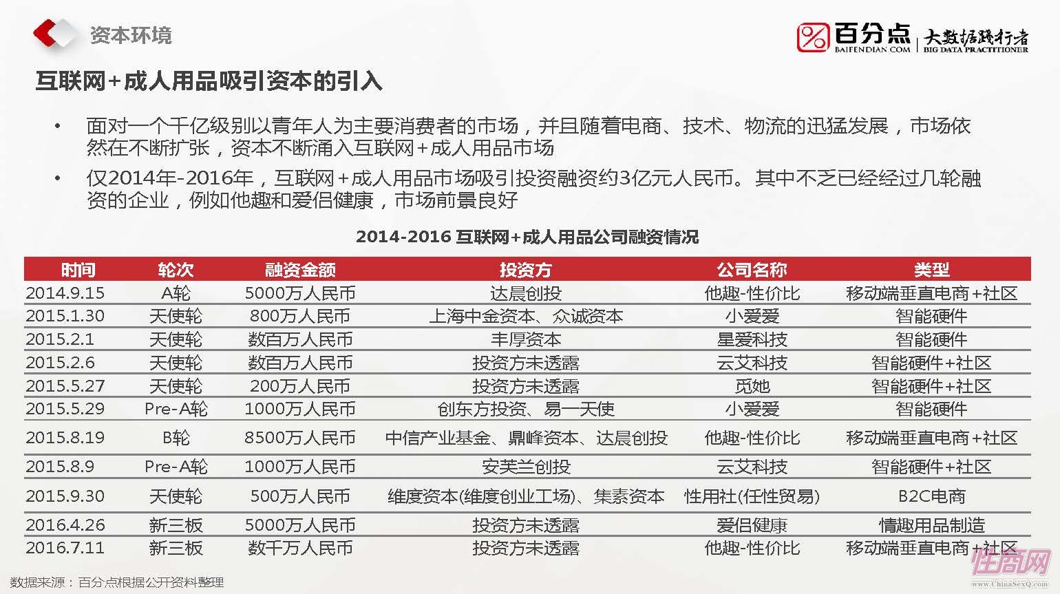百分点-2016成人用品报告_页面_06