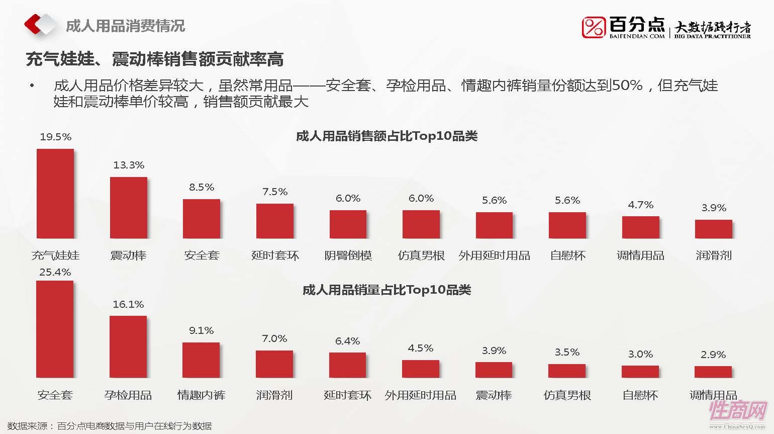 百分点-2016成人用品报告_页面_09