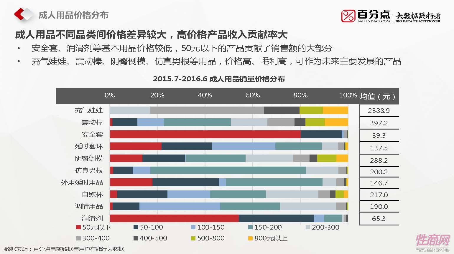 百分点-2016成人用品报告_页面_10