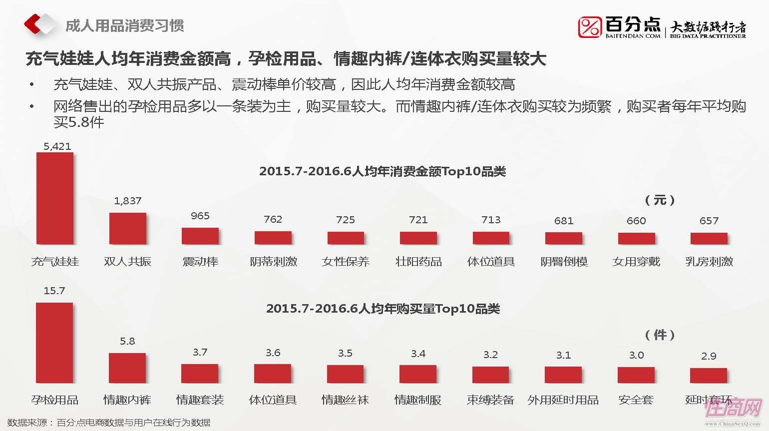 百分点-2016成人用品报告_页面_11