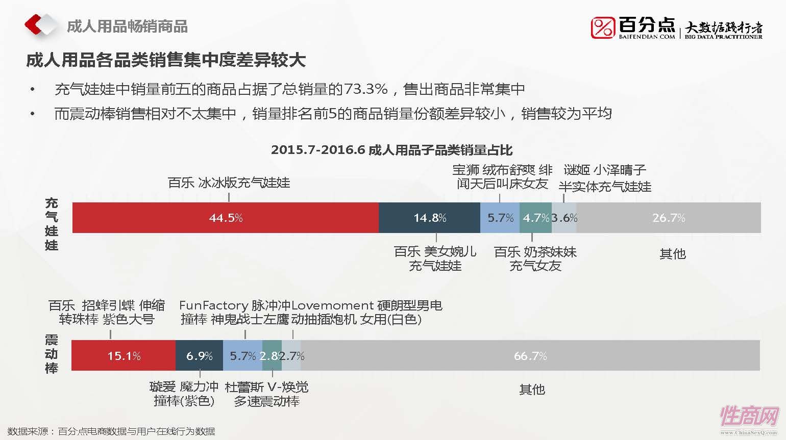 百分点-2016成人用品报告_页面_12