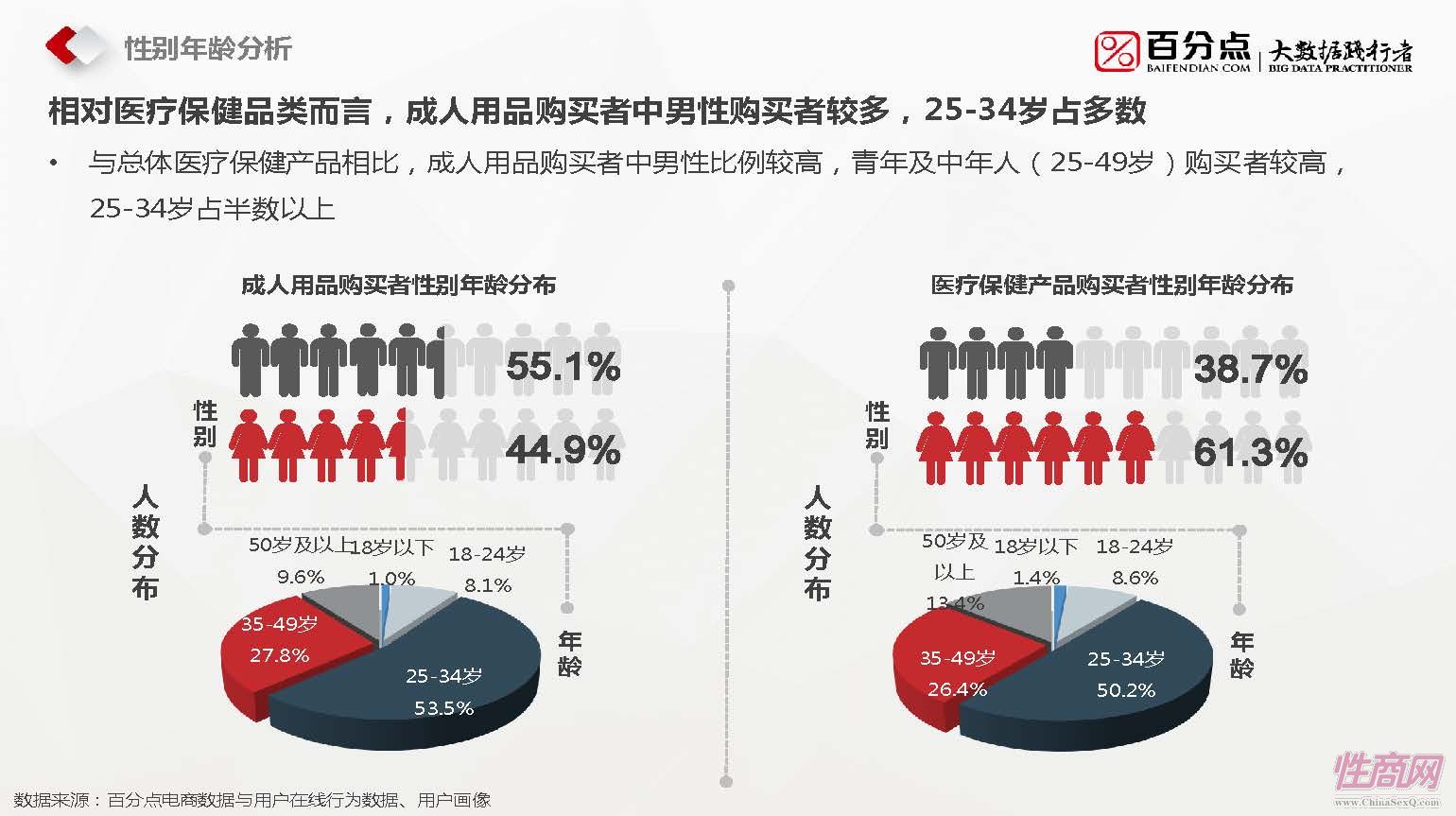百分点-2016成人用品报告_页面_15