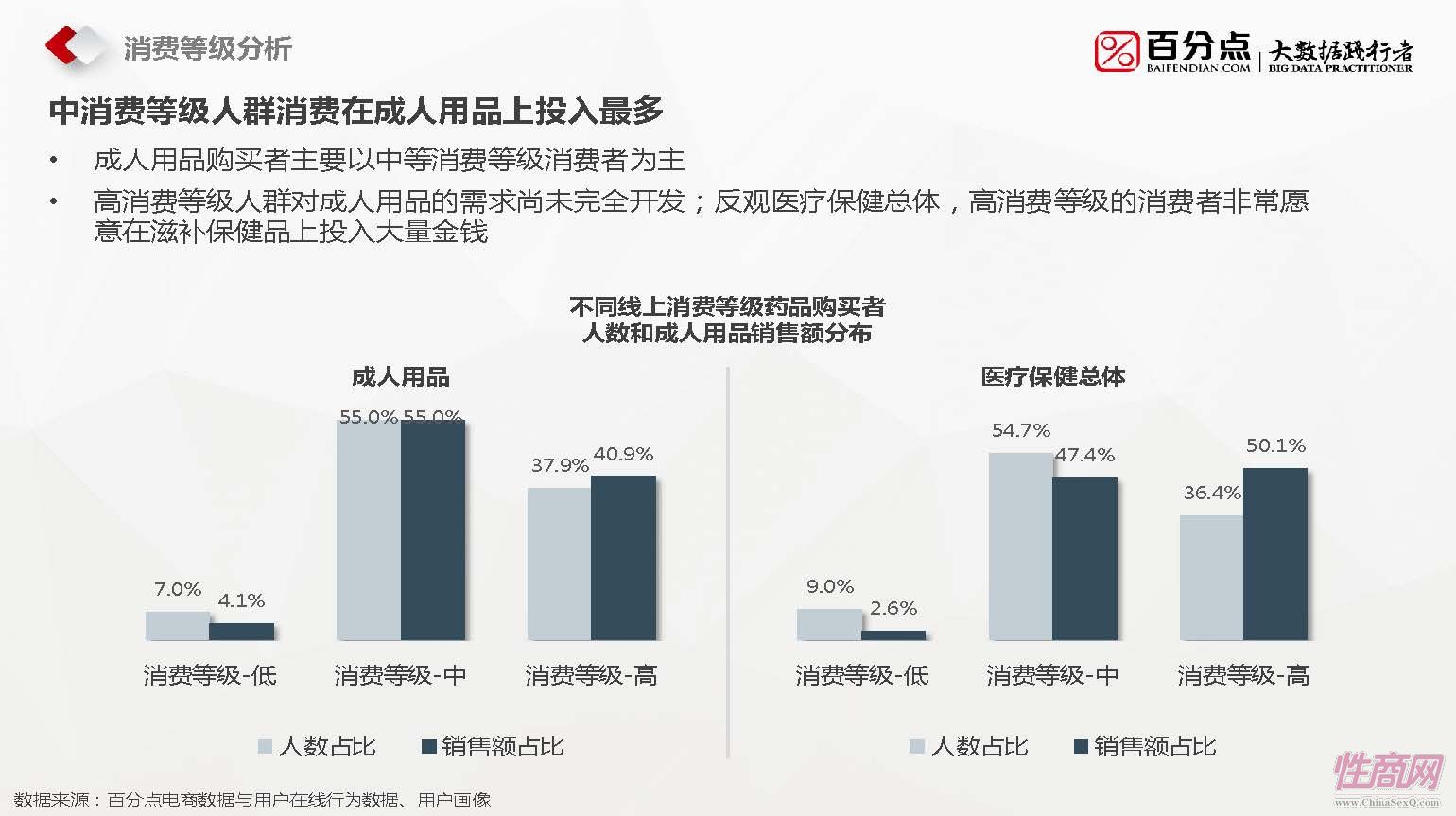 百分点-2016成人用品报告_页面_19