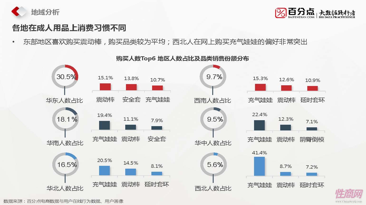 百分点-2016成人用品报告_页面_18