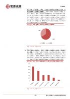 ��̩֤ȯ��С��Ȥ���ҵ��������֪���ġ���Ȥ���á� (15)