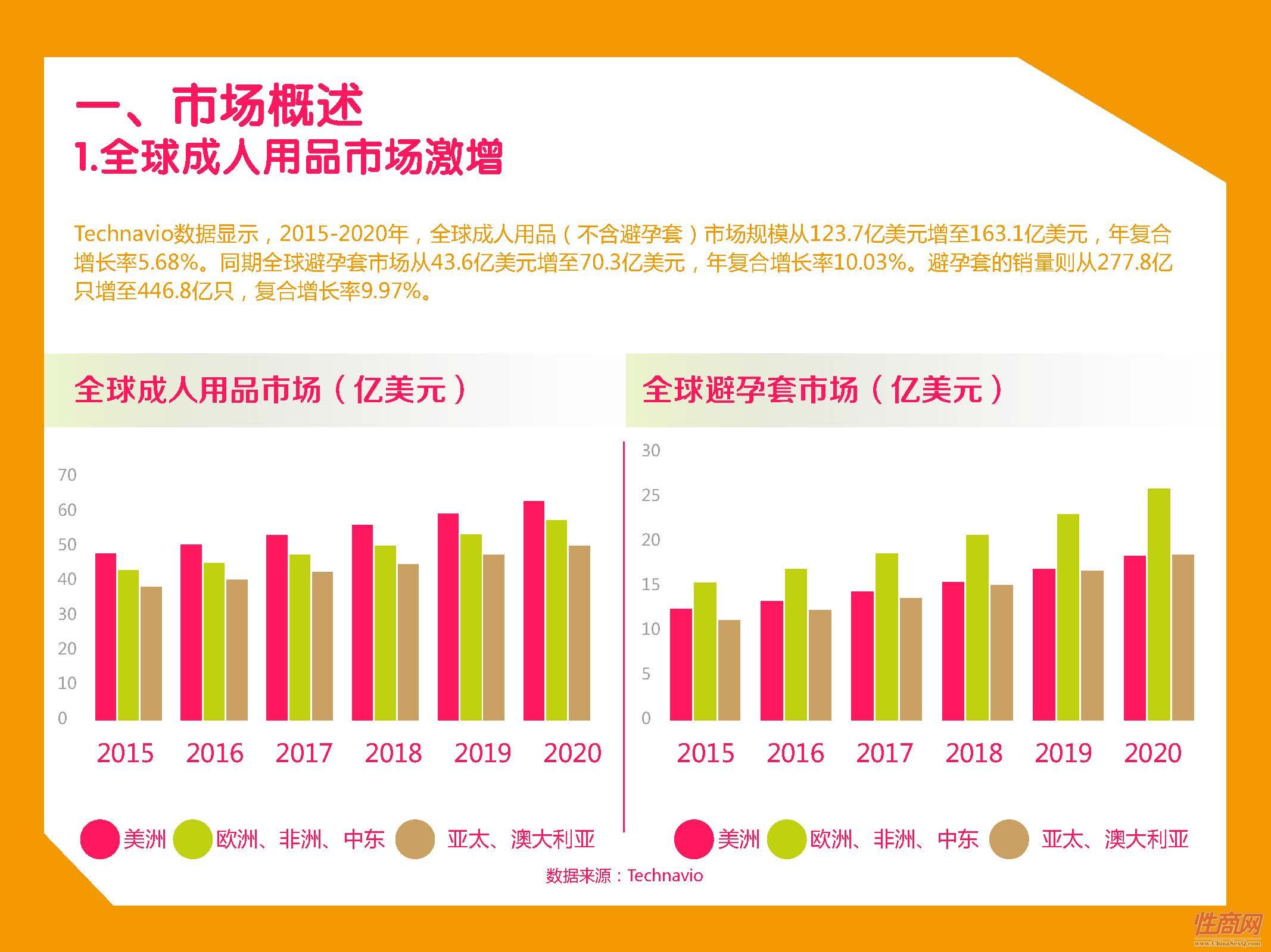 京东-2017中国在线情趣用品消费趋势报告_页面_03