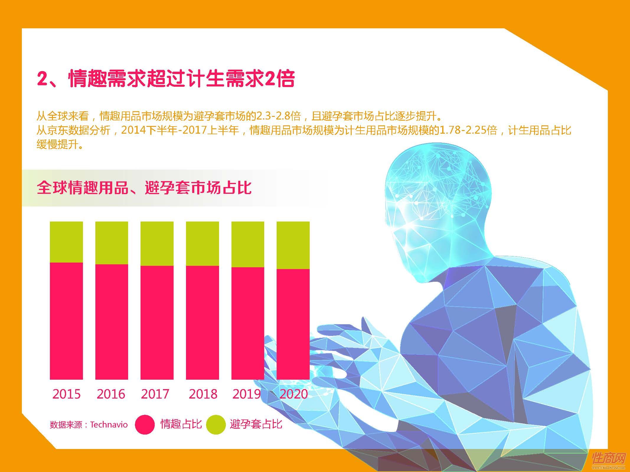 京东-2017中国在线情趣用品消费趋势报告_页面_04