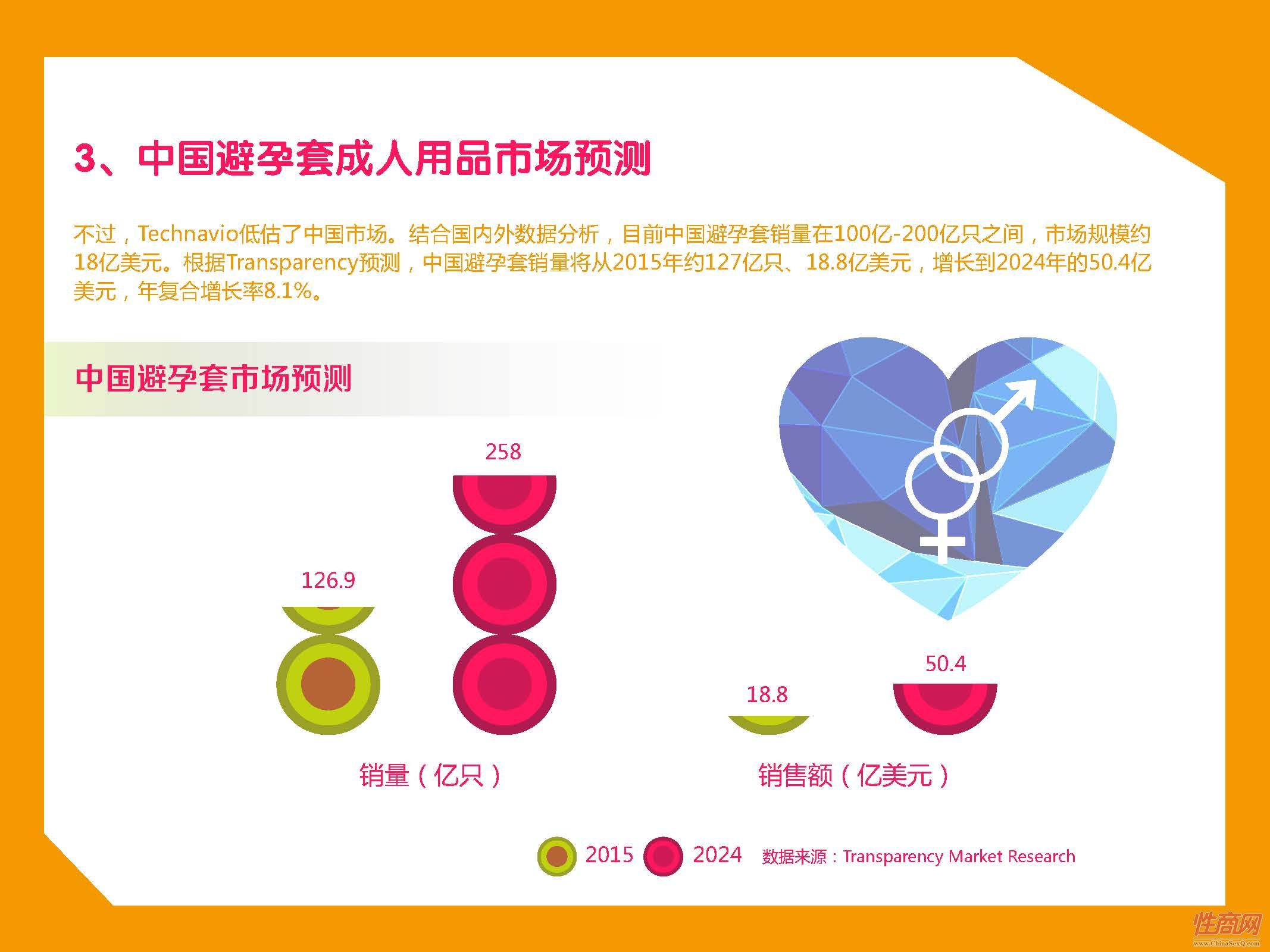 京东-2017中国在线情趣用品消费趋势报告_页面_05