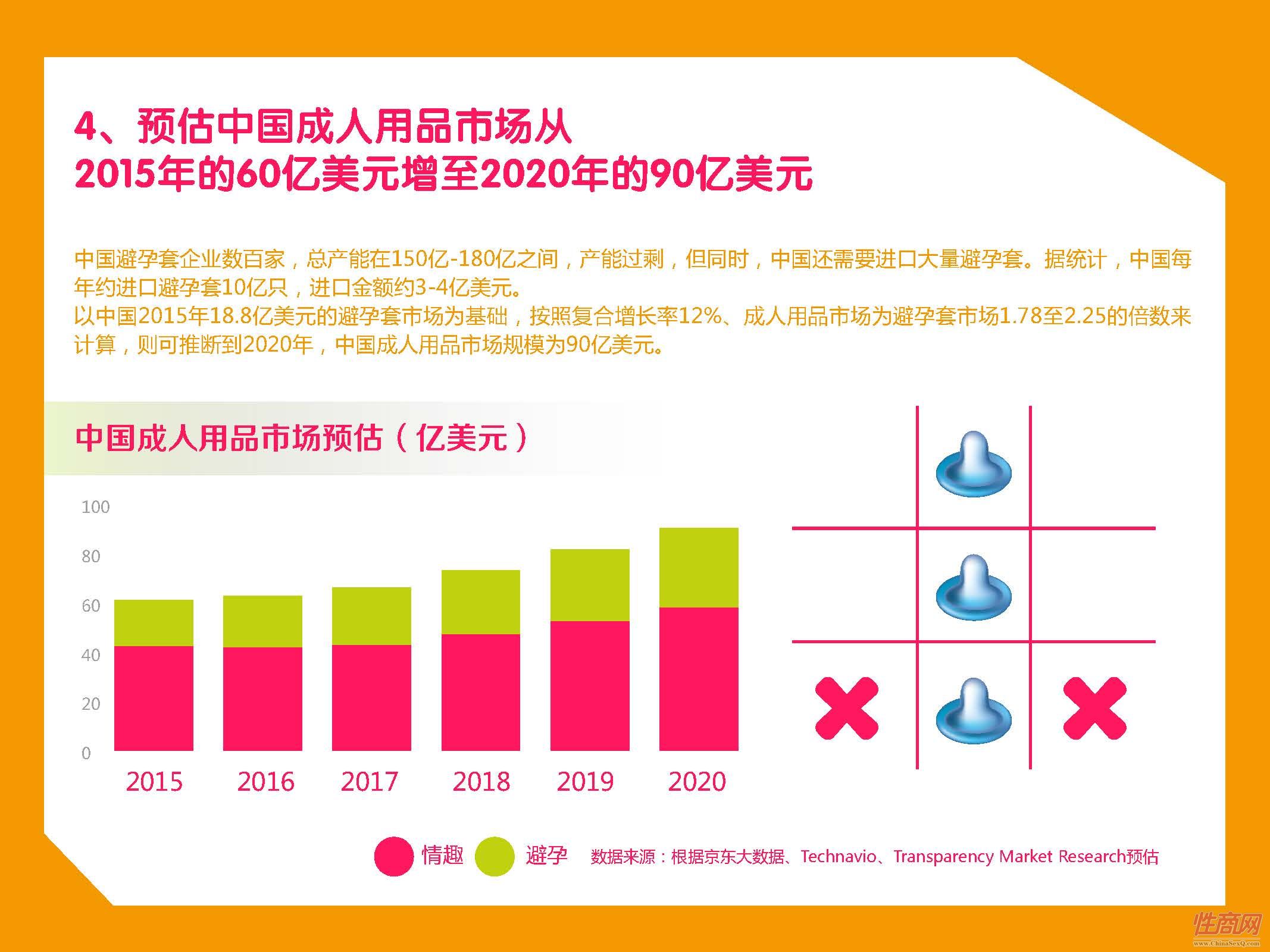 京东-2017中国在线情趣用品消费趋势报告_页面_06