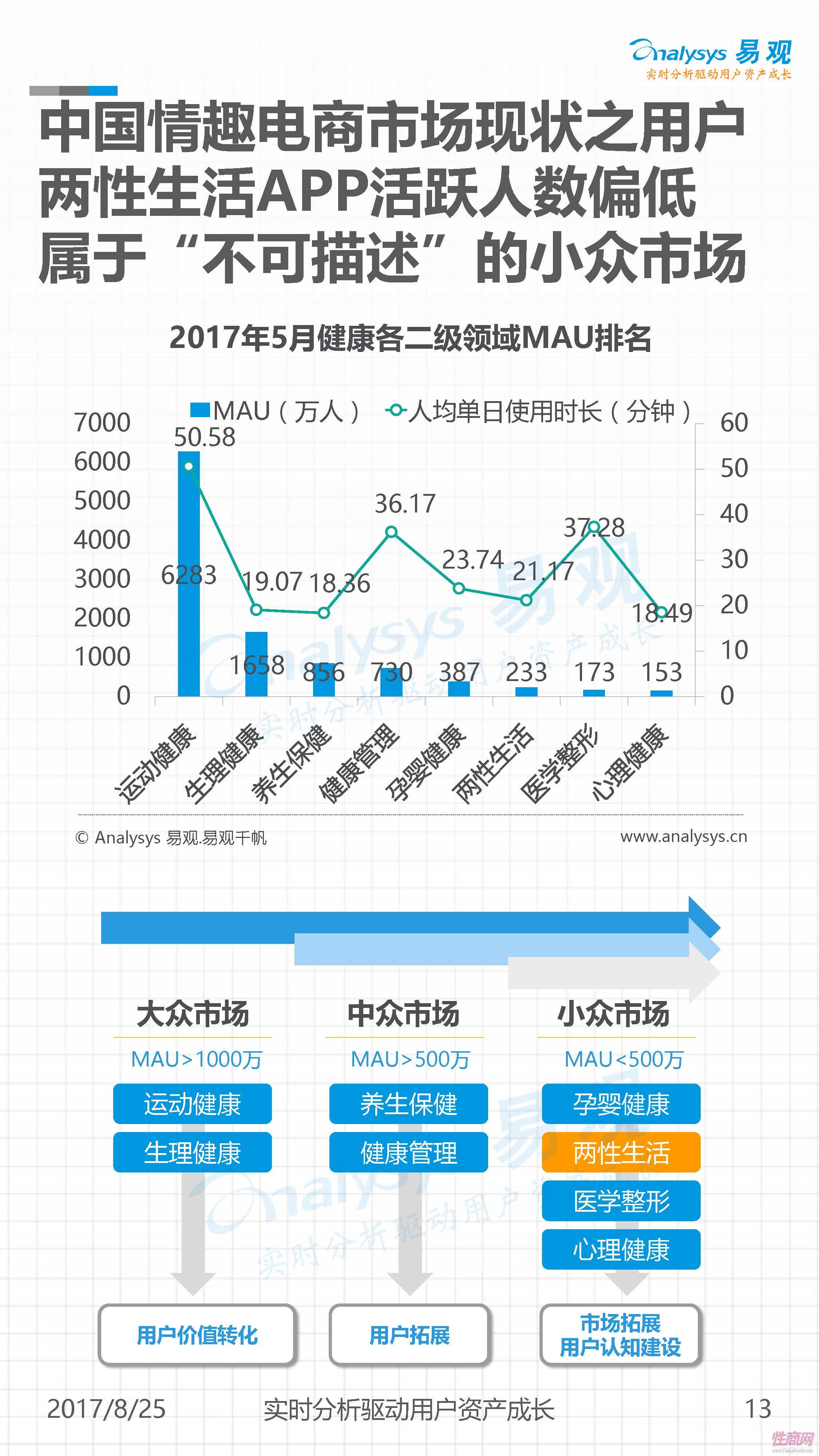 情趣内衣市场分析_情趣内衣新款一根带子(3)