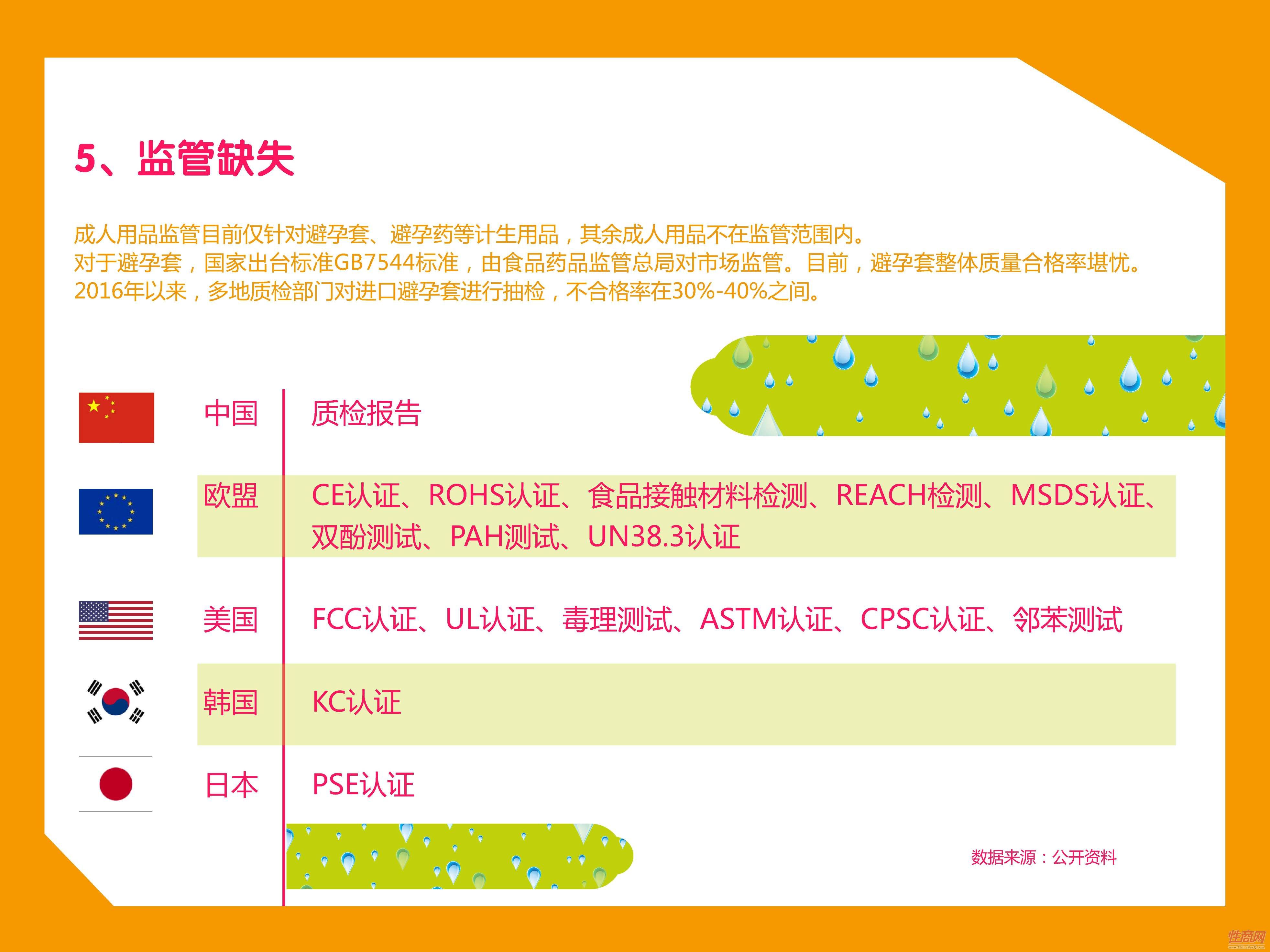 京东-2017中国在线情趣用品消费趋势报告_页面_07