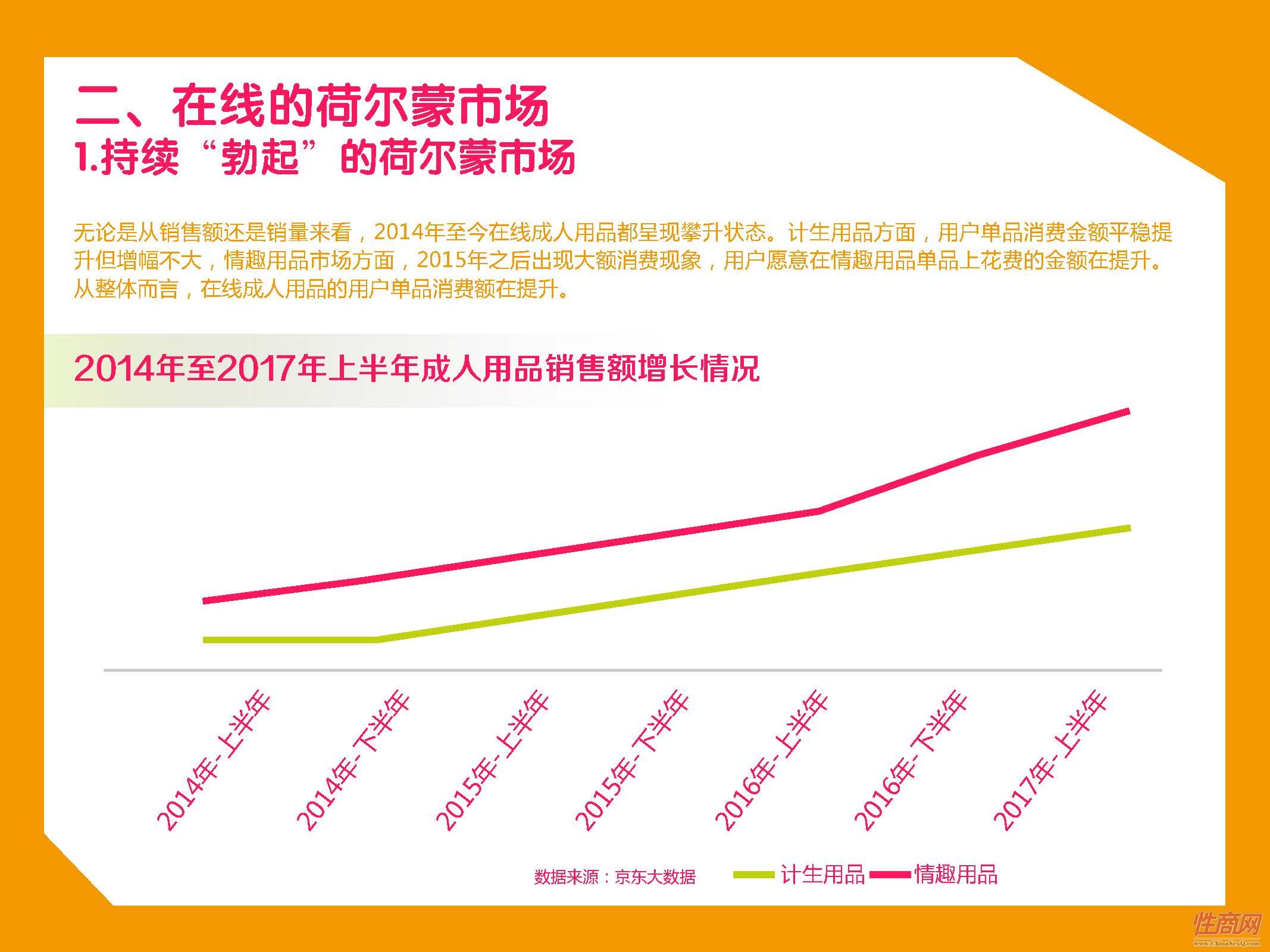 京东-2017中国在线情趣用品消费趋势报告_页面_08