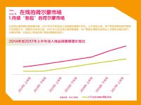 ����-2017�й�������Ȥ��Ʒ�������Ʊ���_ҳ��_08