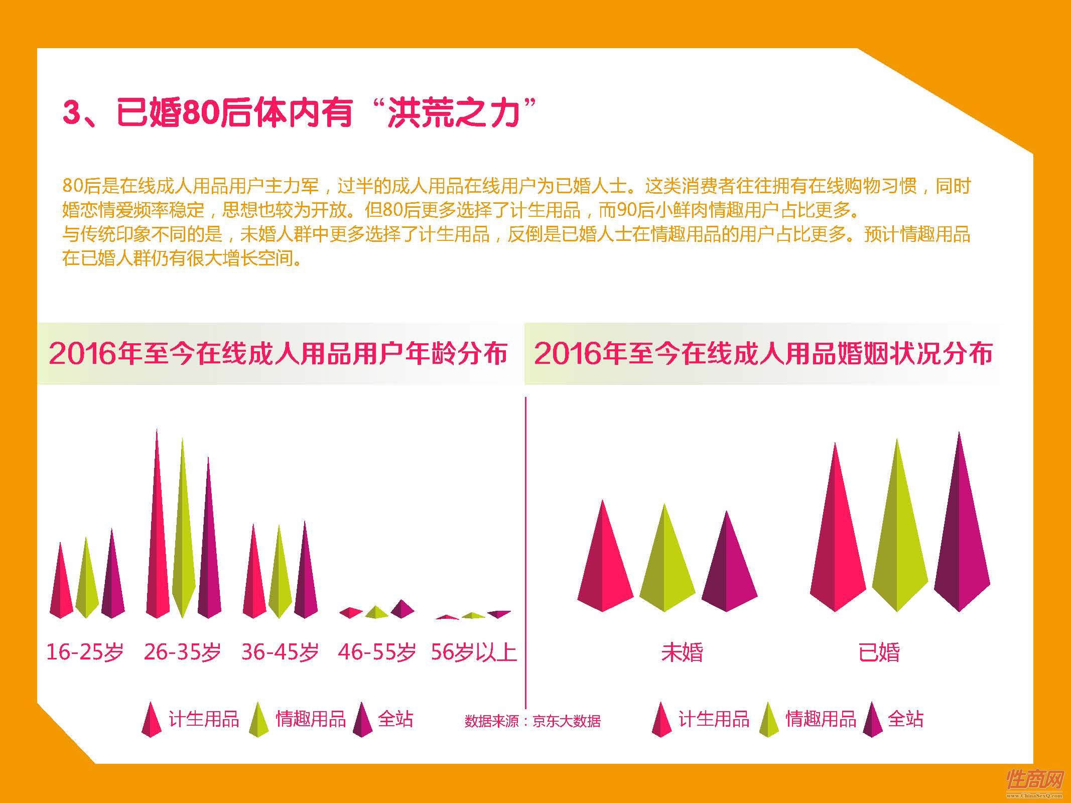 京东-2017中国在线情趣用品消费趋势报告_页面_10