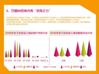 ����-2017�й�������Ȥ��Ʒ�������Ʊ���_ҳ��_10