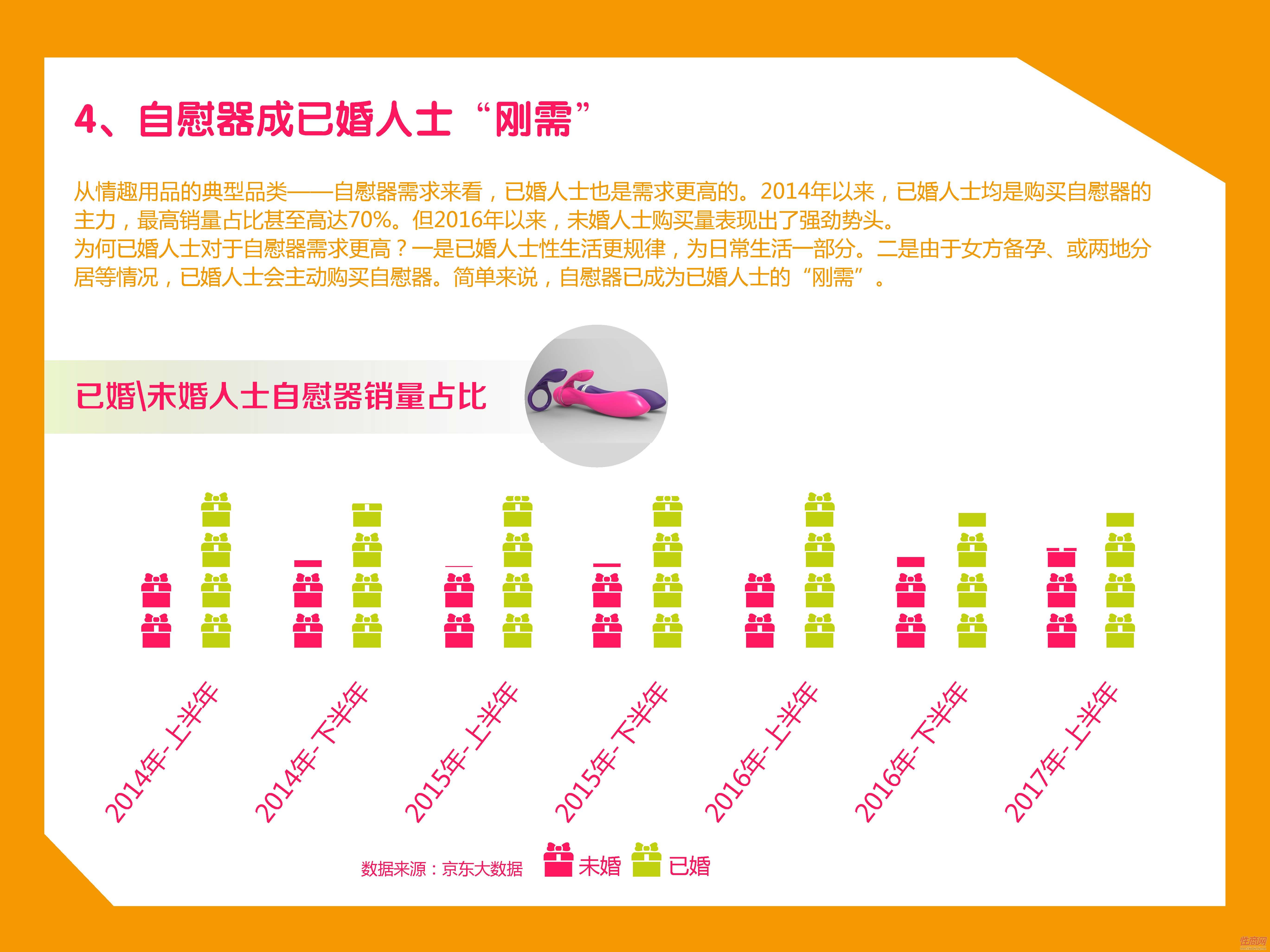 京东-2017中国在线情趣用品消费趋势报告_页面_11