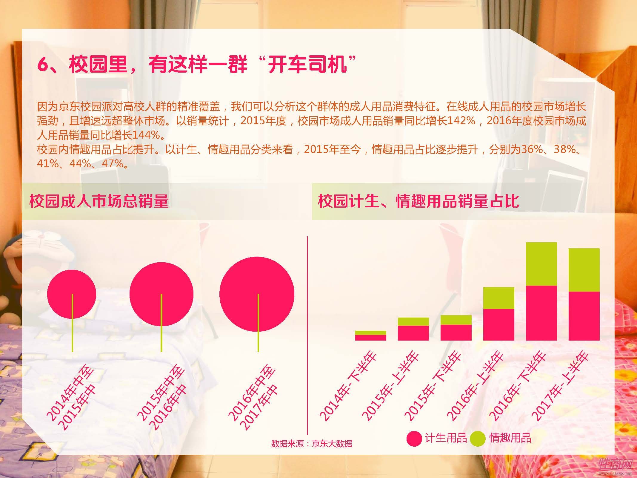 京东-2017中国在线情趣用品消费趋势报告_页面_13