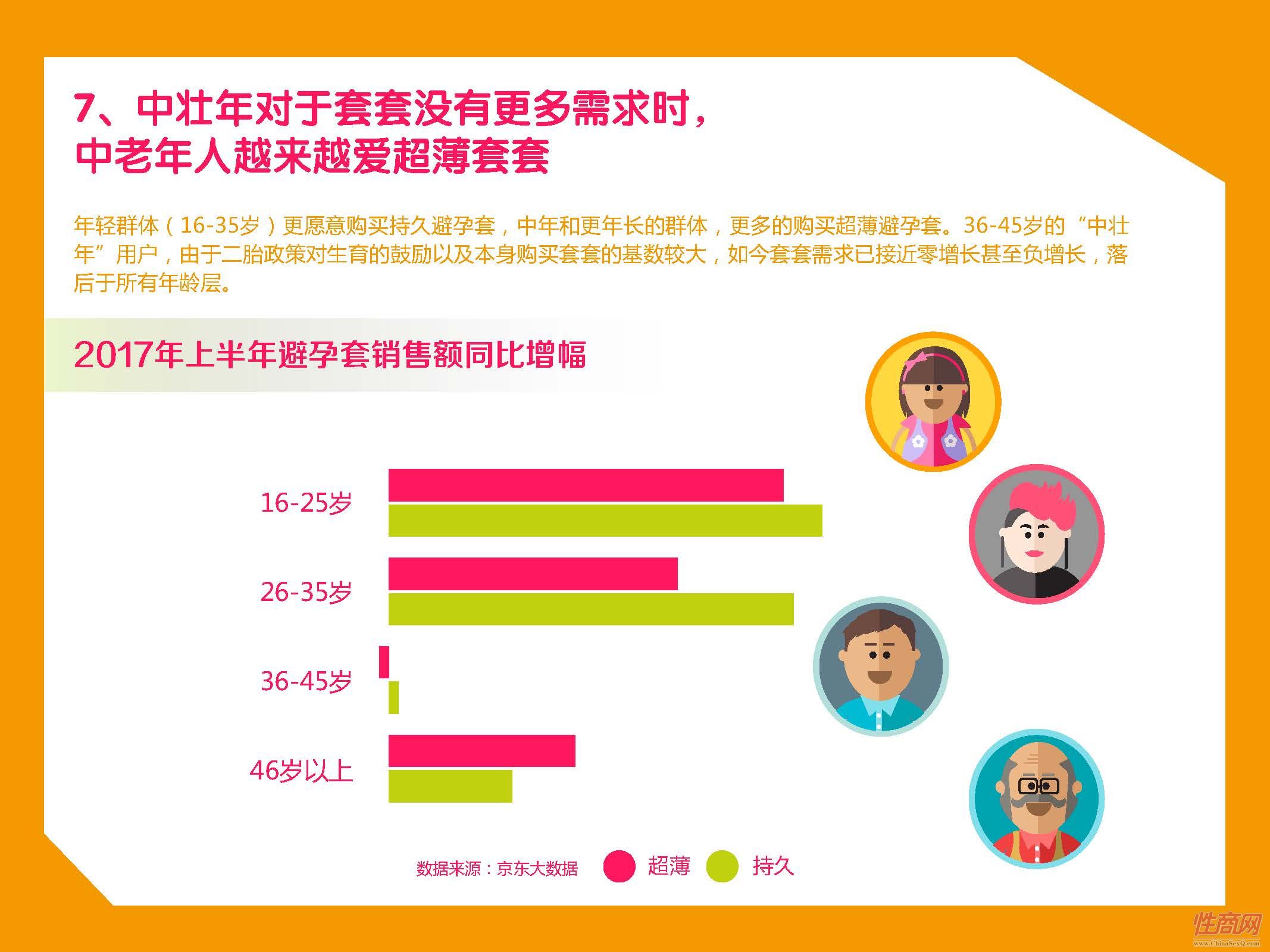 京东-2017中国在线情趣用品消费趋势报告_页面_14