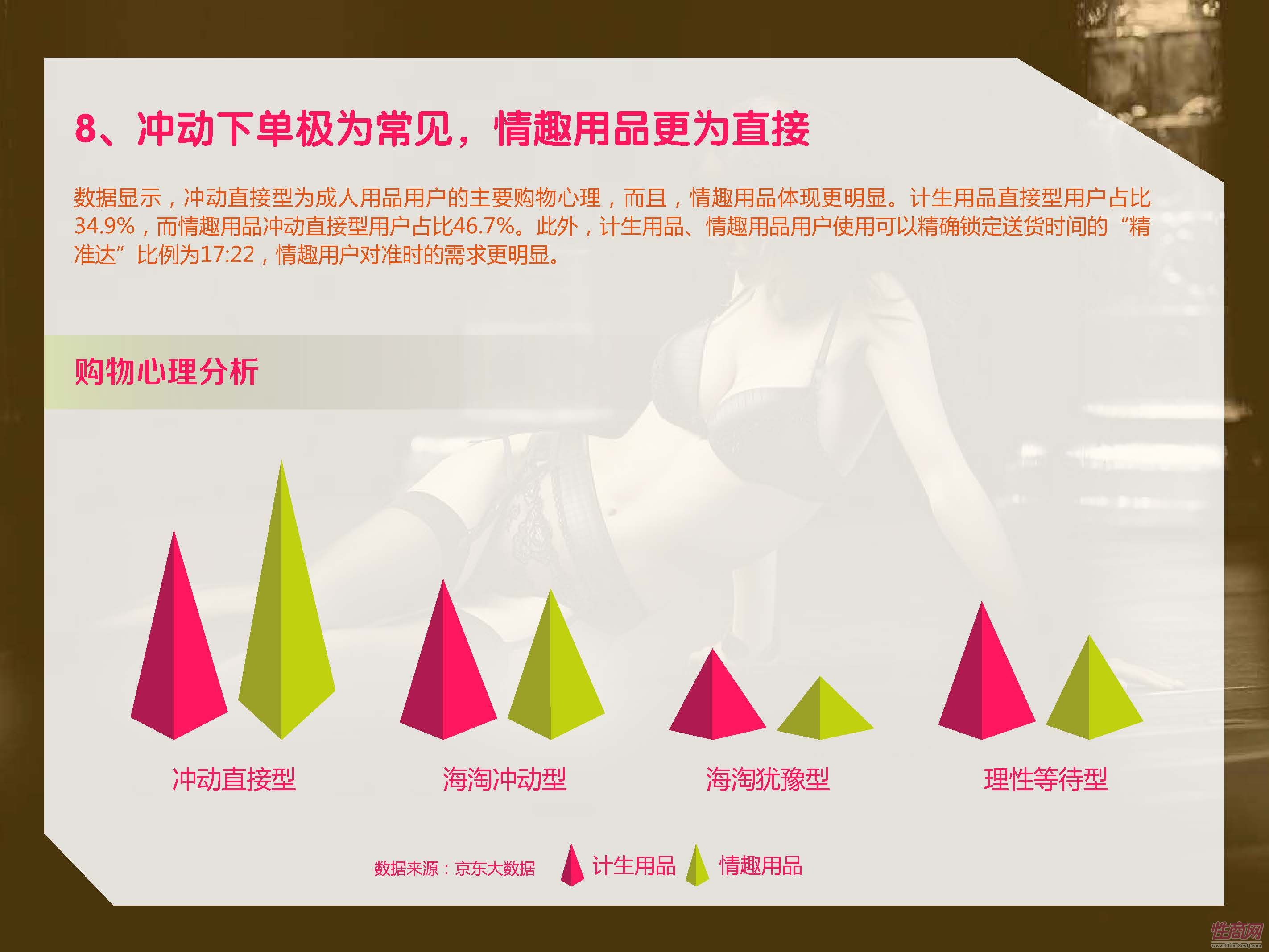 京东-2017中国在线情趣用品消费趋势报告_页面_15