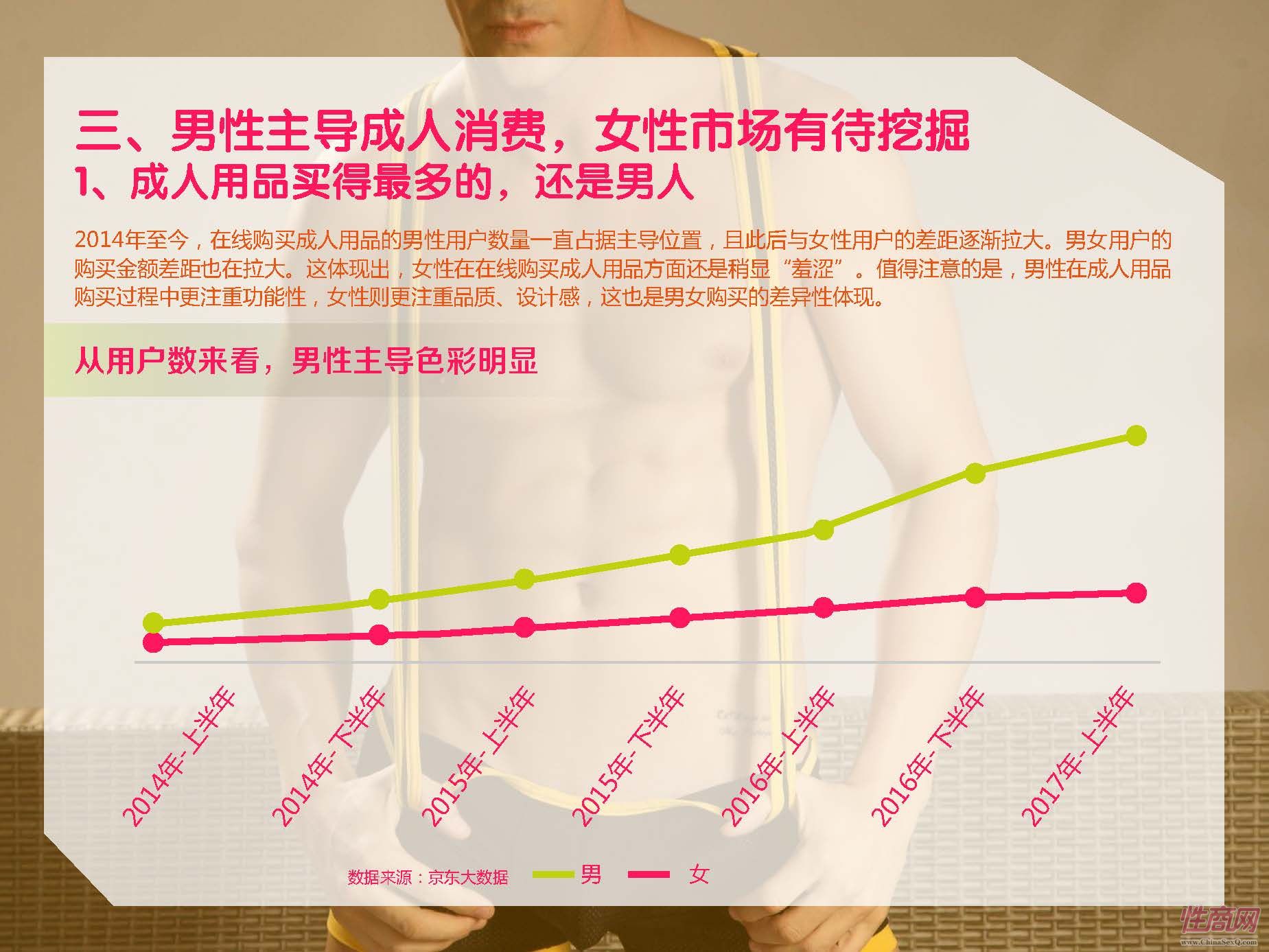 京东-2017中国在线情趣用品消费趋势报告_页面_17