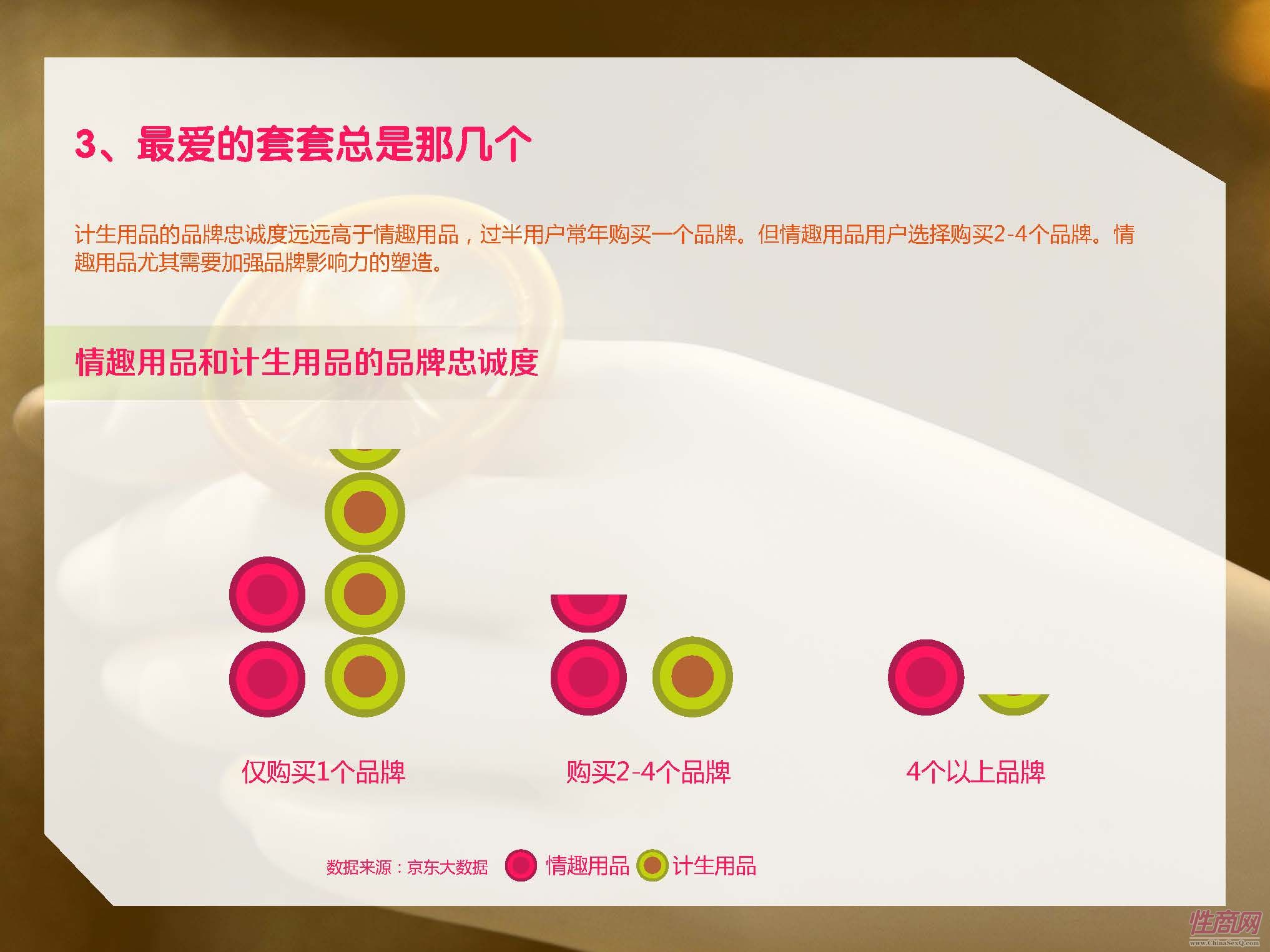 京东-2017中国在线情趣用品消费趋势报告_页面_24