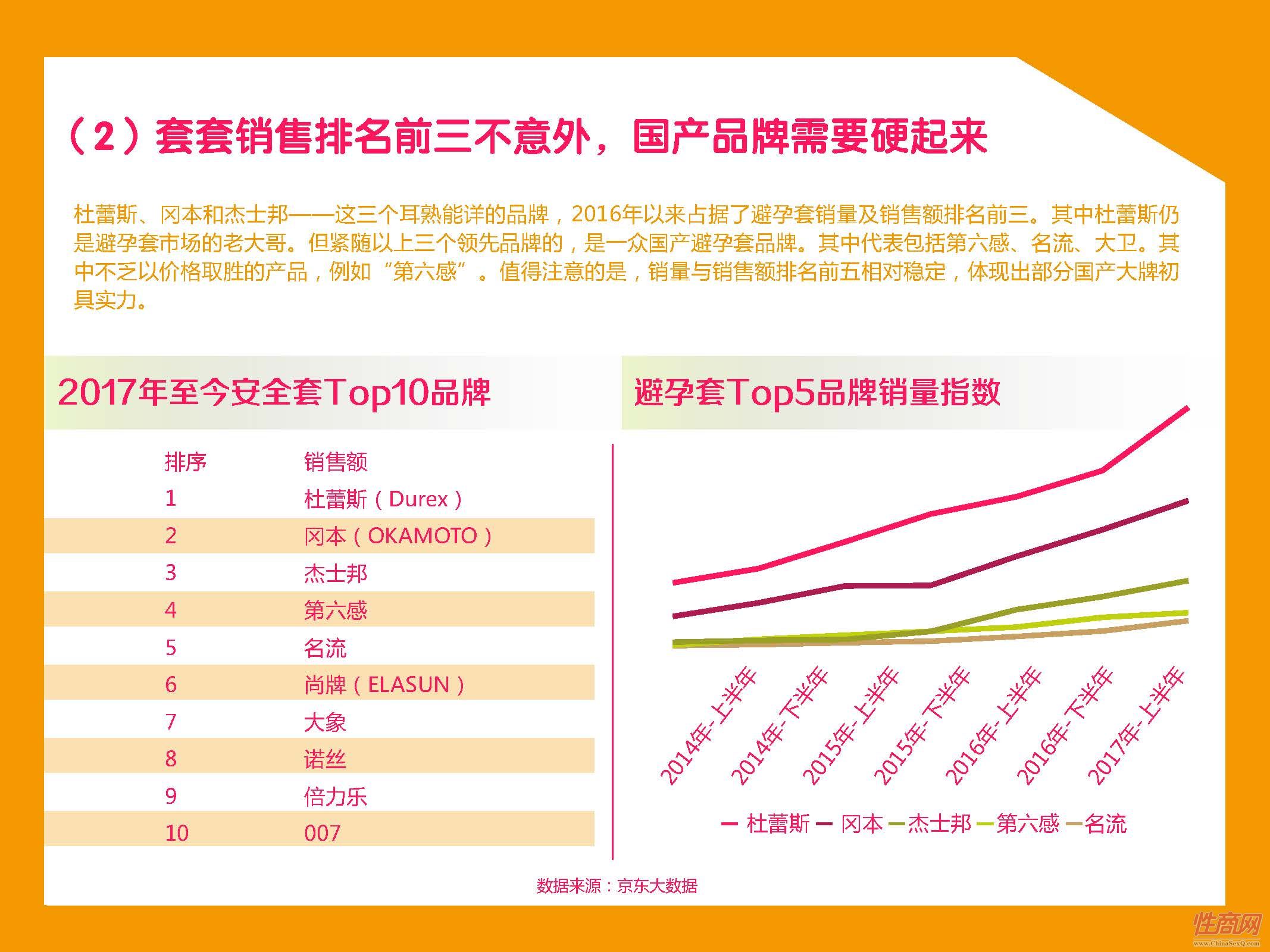 京东-2017中国在线情趣用品消费趋势报告_页面_26