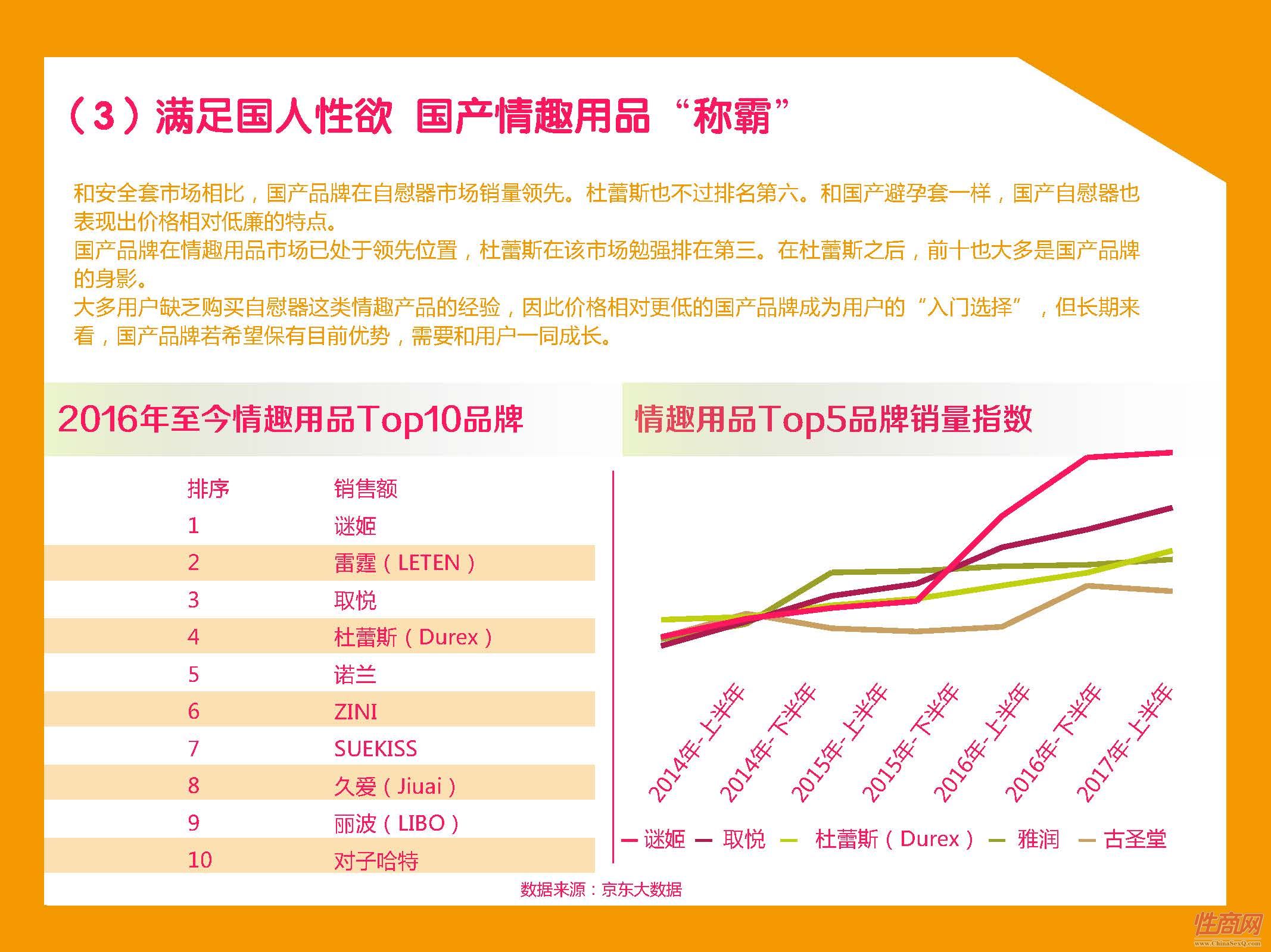 京东-2017中国在线情趣用品消费趋势报告_页面_27