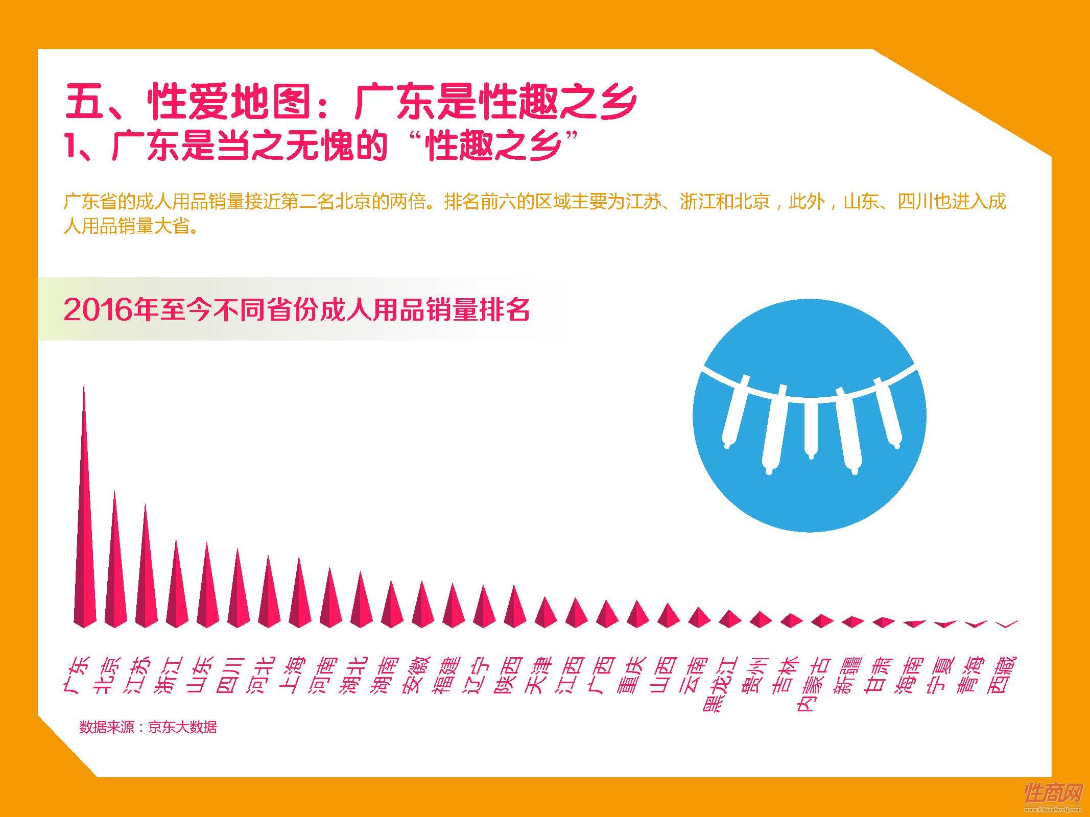京东-2017中国在线情趣用品消费趋势报告_页面_28