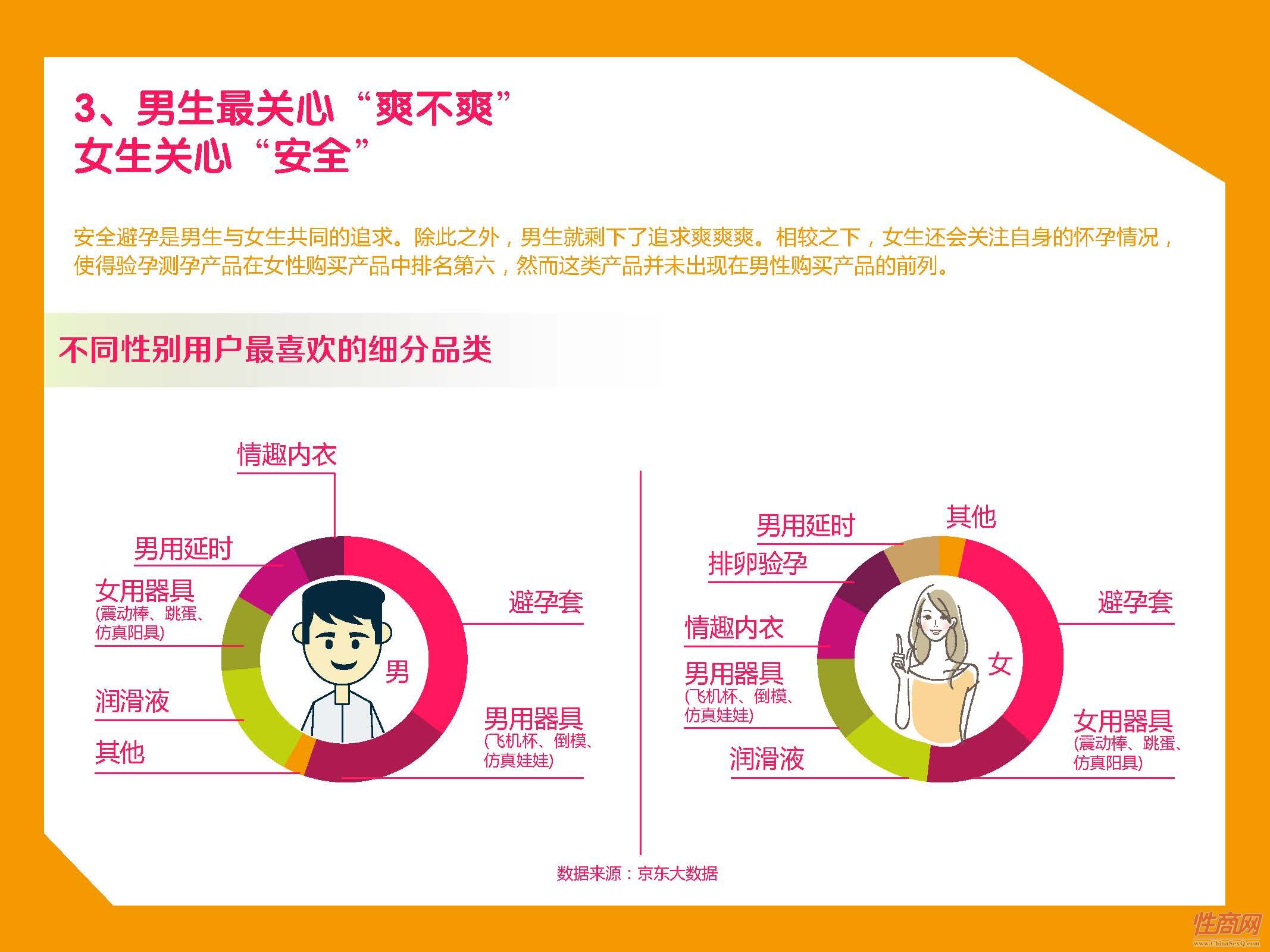 京东-2017中国在线情趣用品消费趋势报告_页面_19