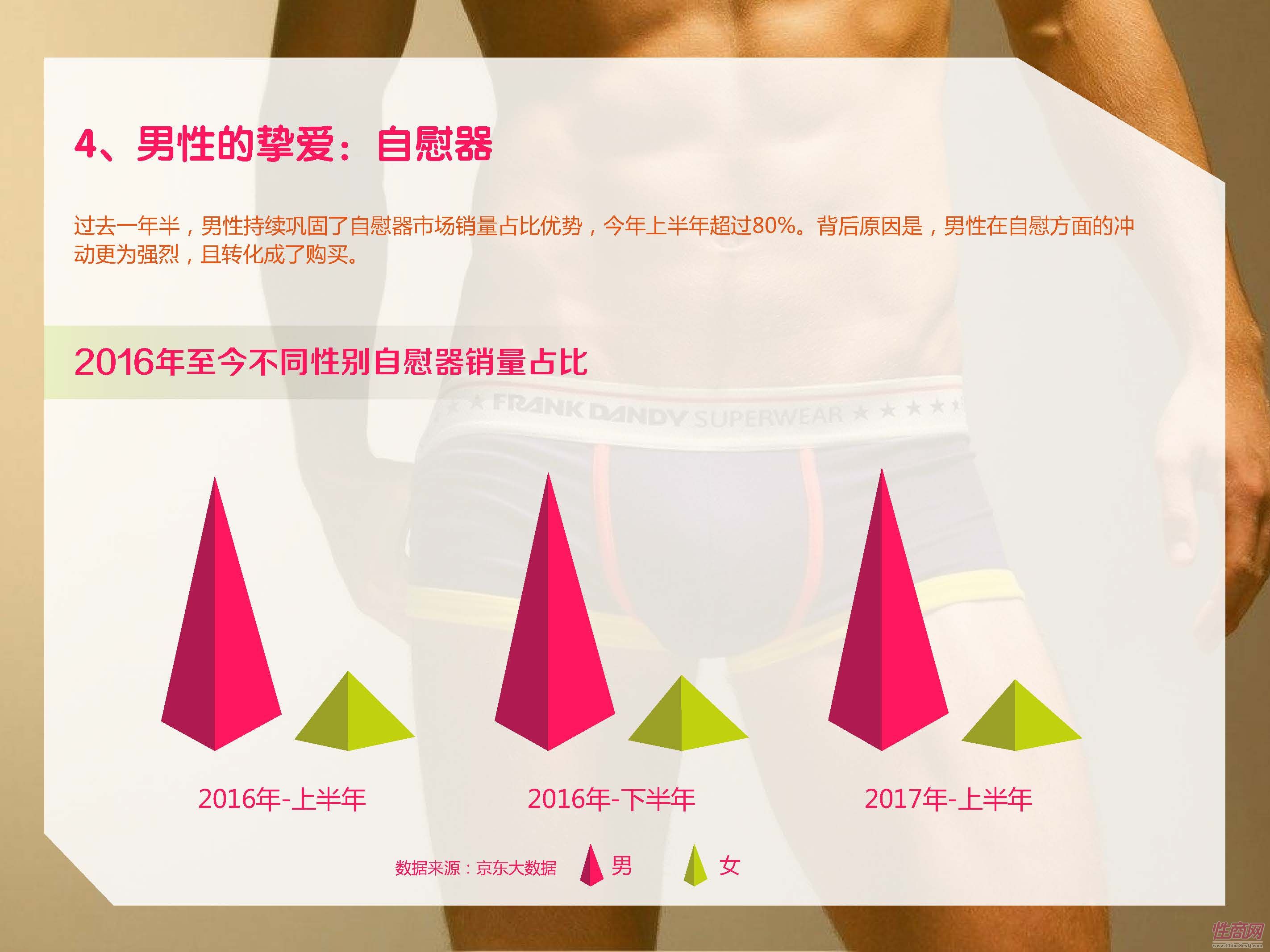 京东-2017中国在线情趣用品消费趋势报告_页面_20