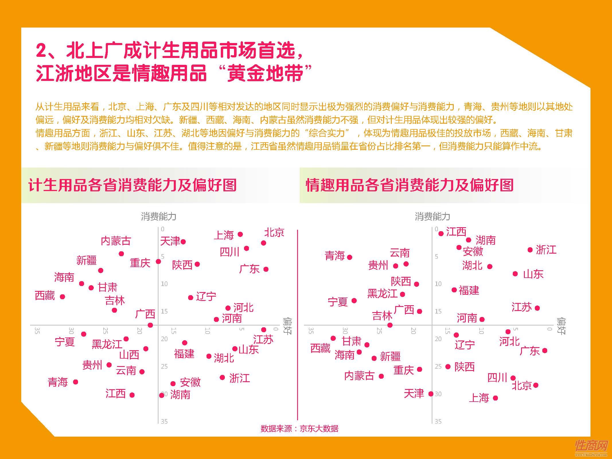 京东-2017中国在线情趣用品消费趋势报告_页面_29