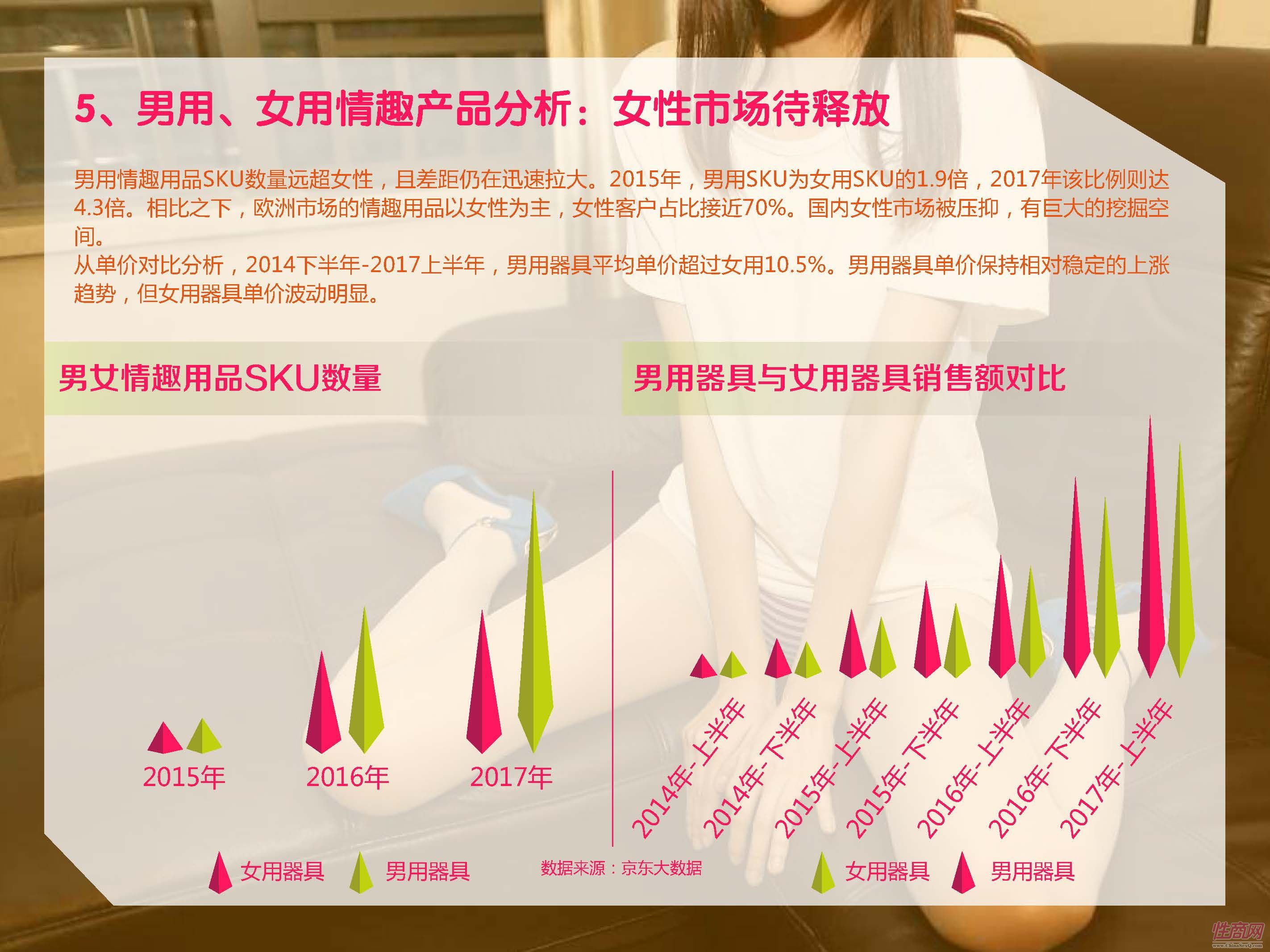 京东-2017中国在线情趣用品消费趋势报告_页面_21
