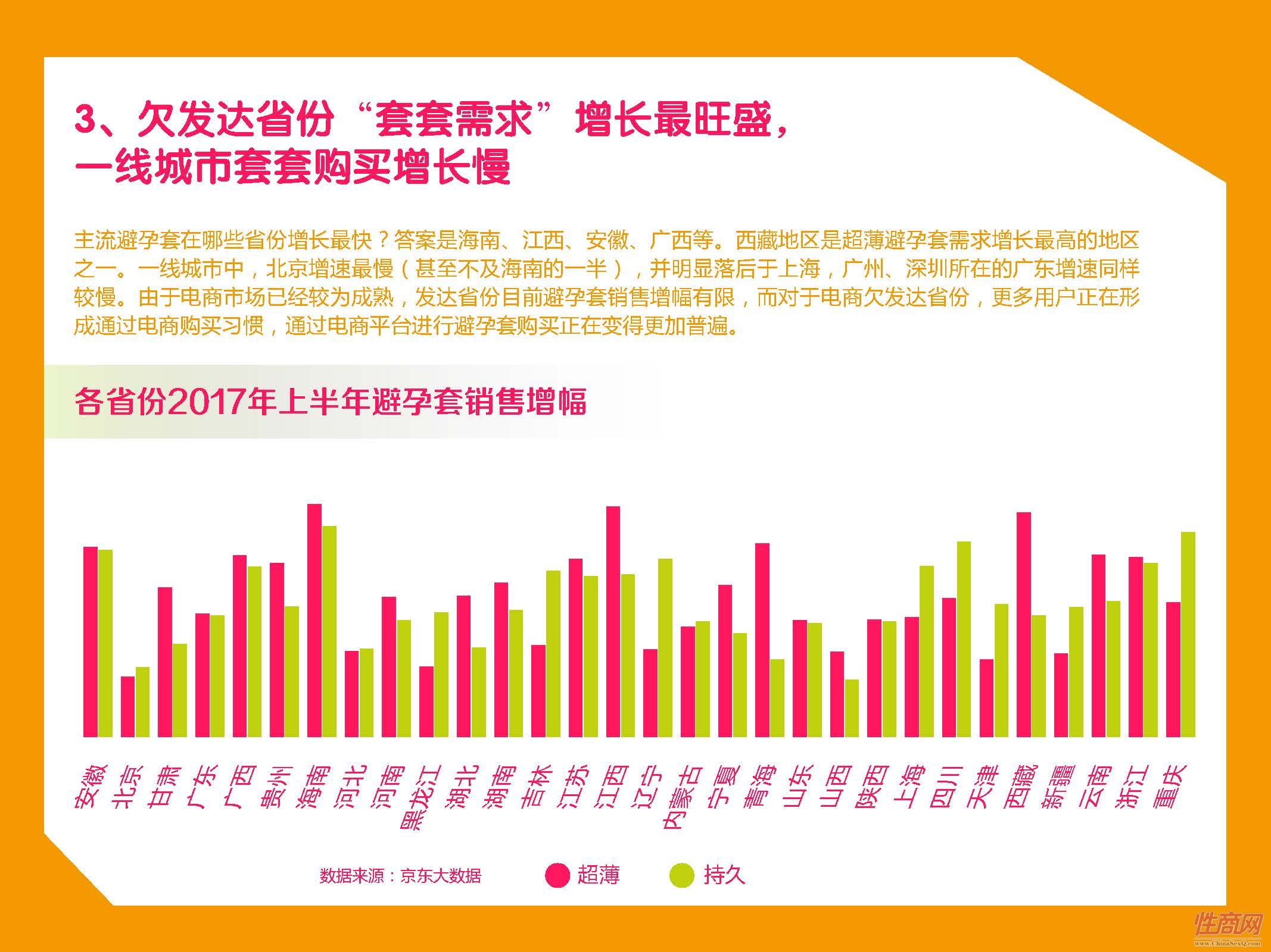 京东-2017中国在线情趣用品消费趋势报告_页面_30