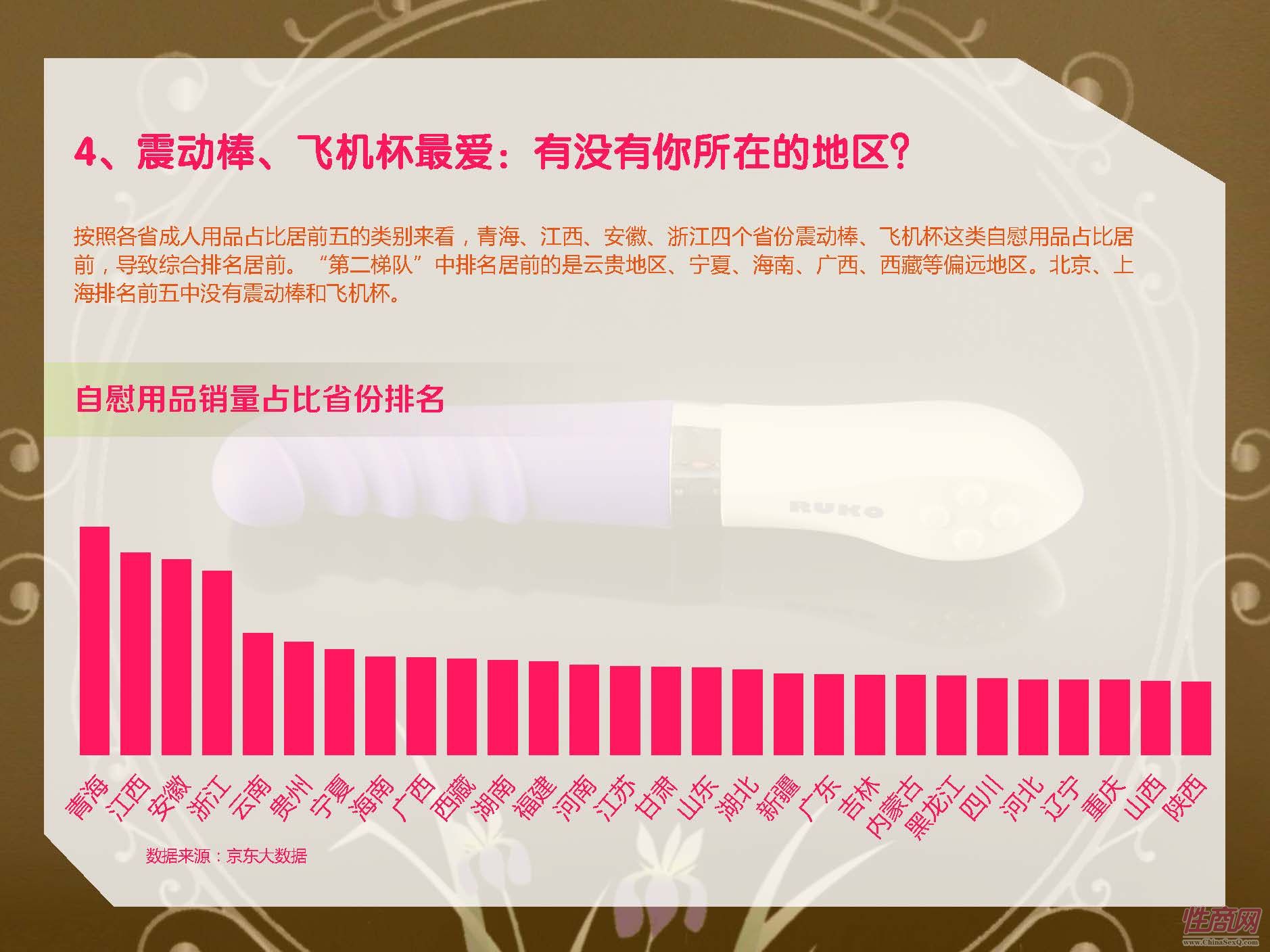 京东-2017中国在线情趣用品消费趋势报告_页面_31