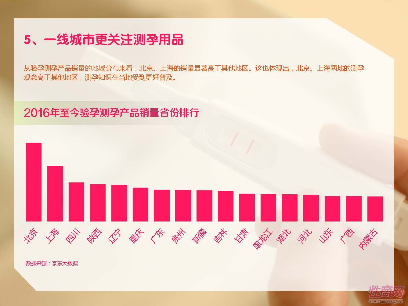 京东-2017中国在线情趣用品消费趋势报告_页面_32